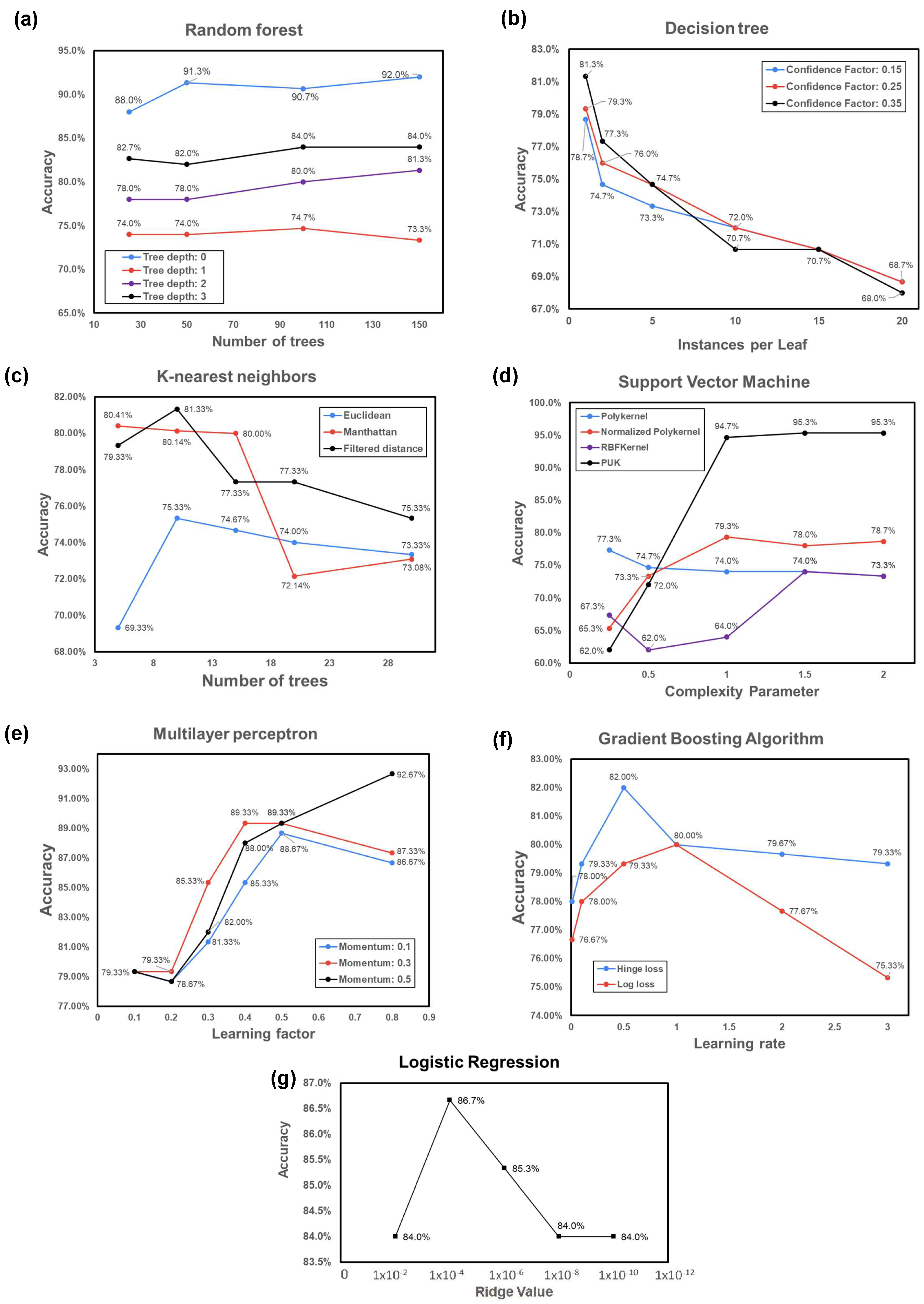 Sensors 24 00831 g003