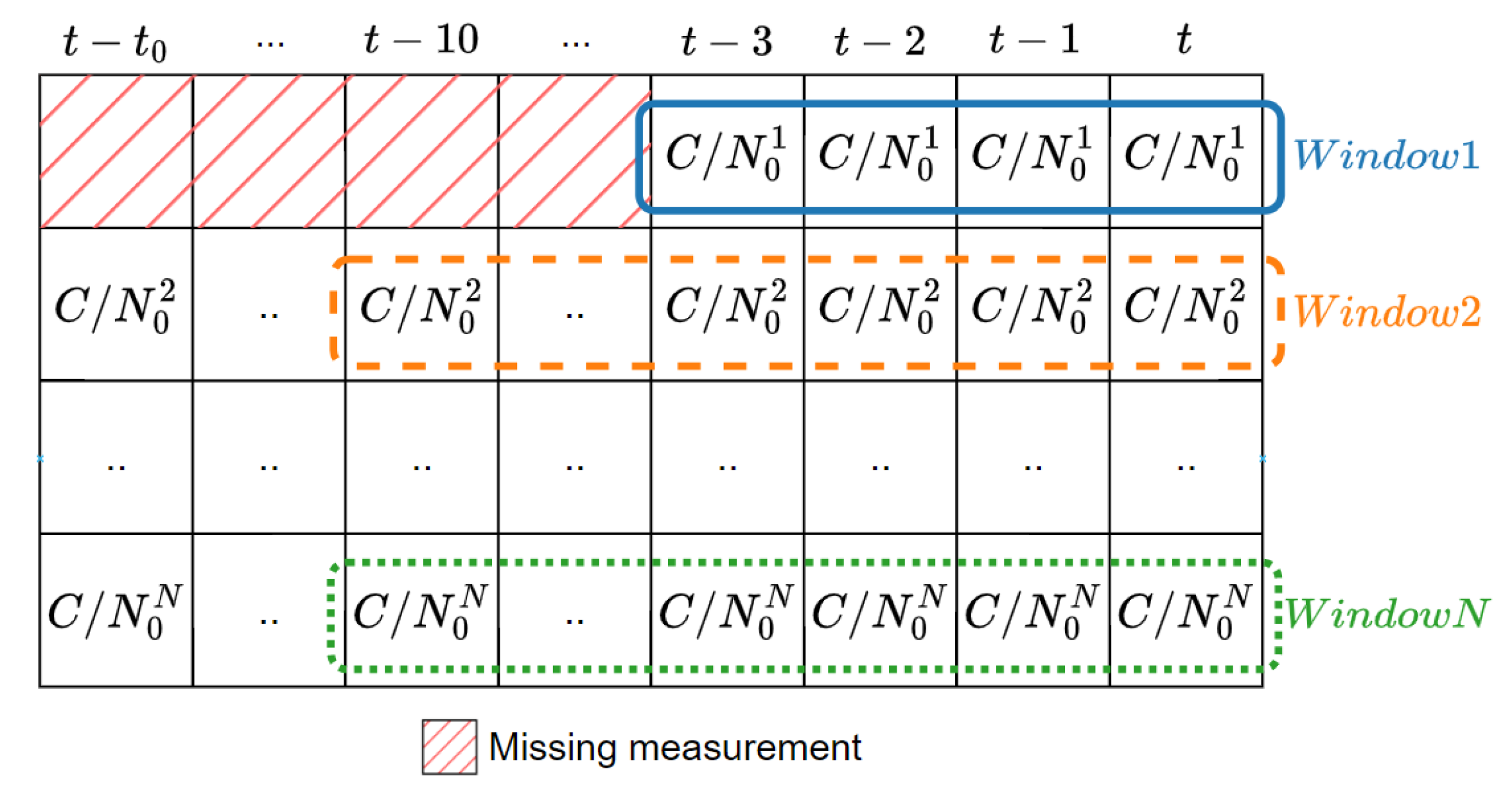 Sensors 24 00833 g003