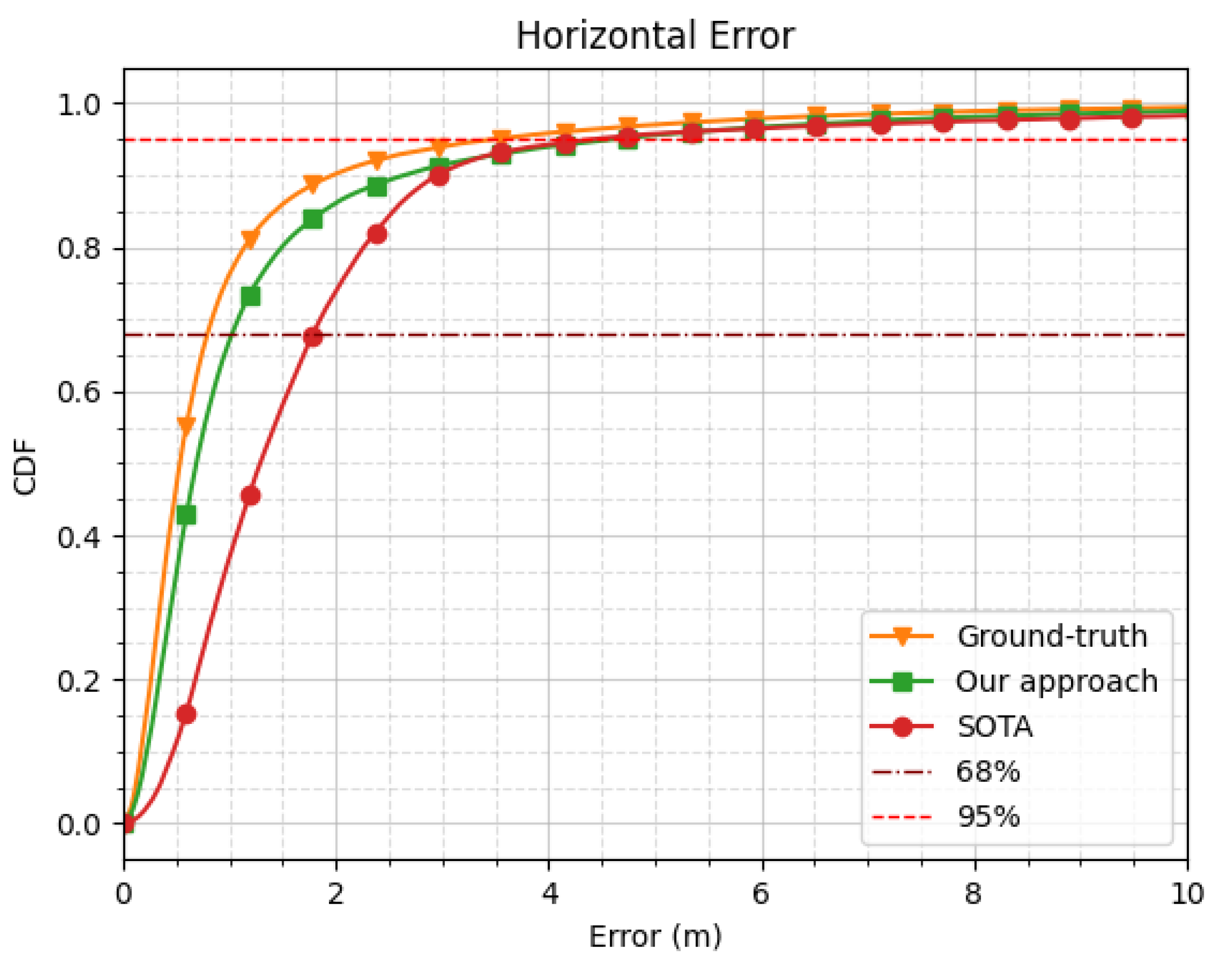 Sensors 24 00833 g005