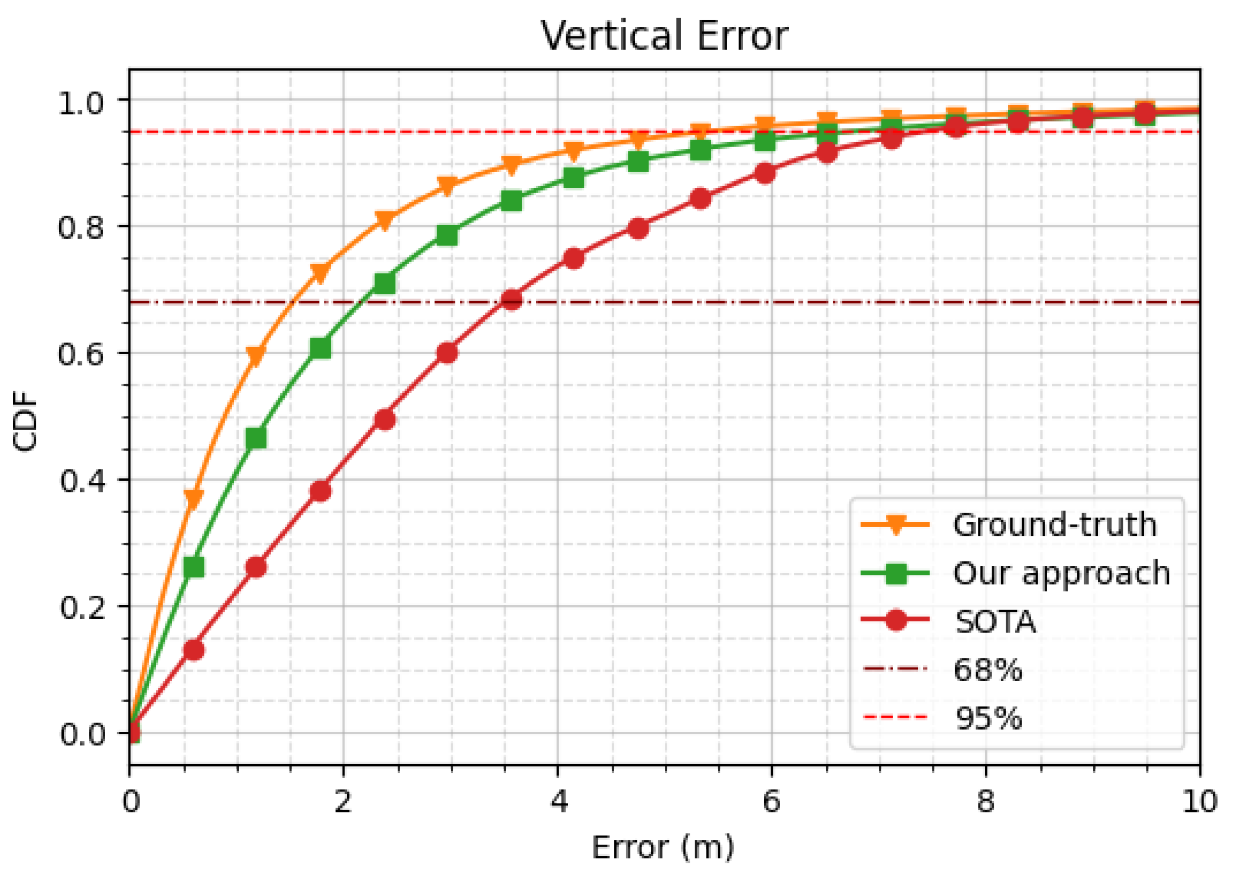 Sensors 24 00833 g006