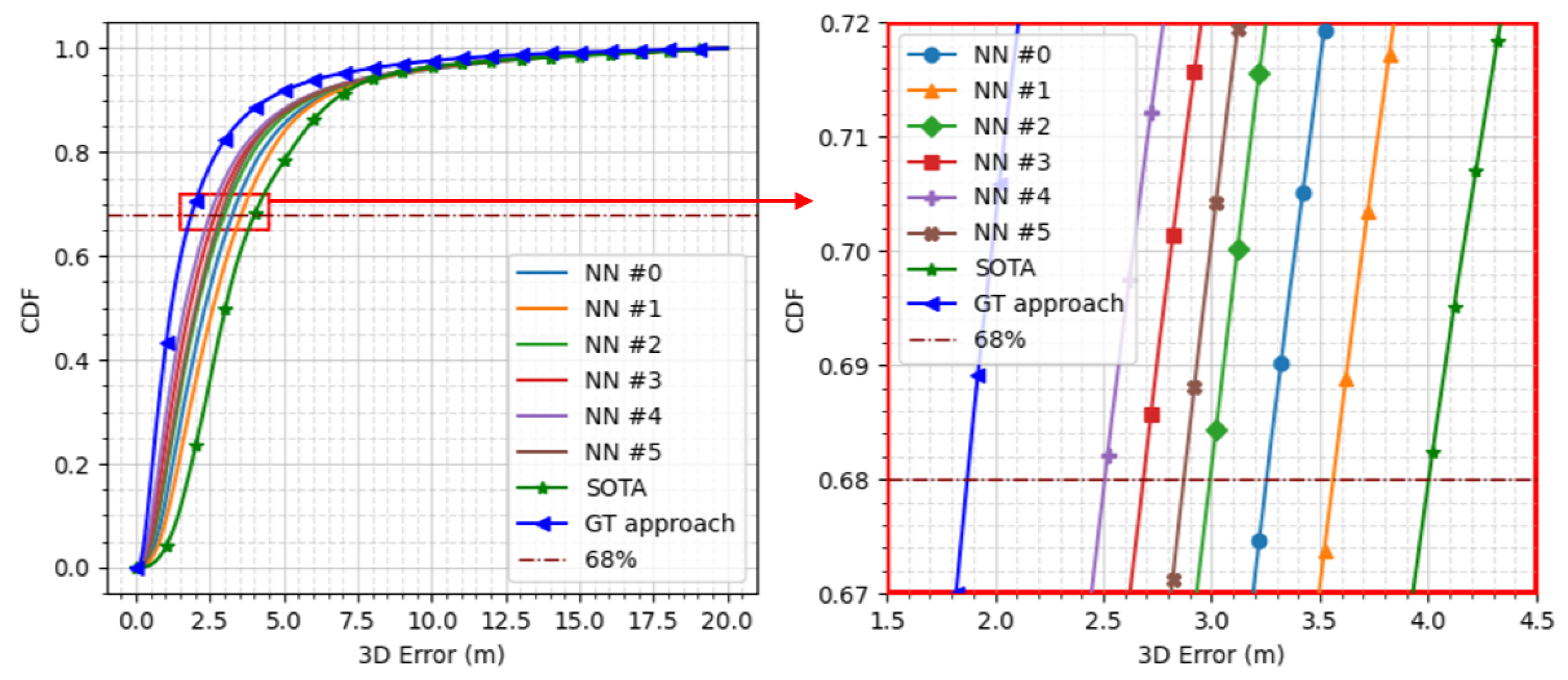 Sensors 24 00833 g007