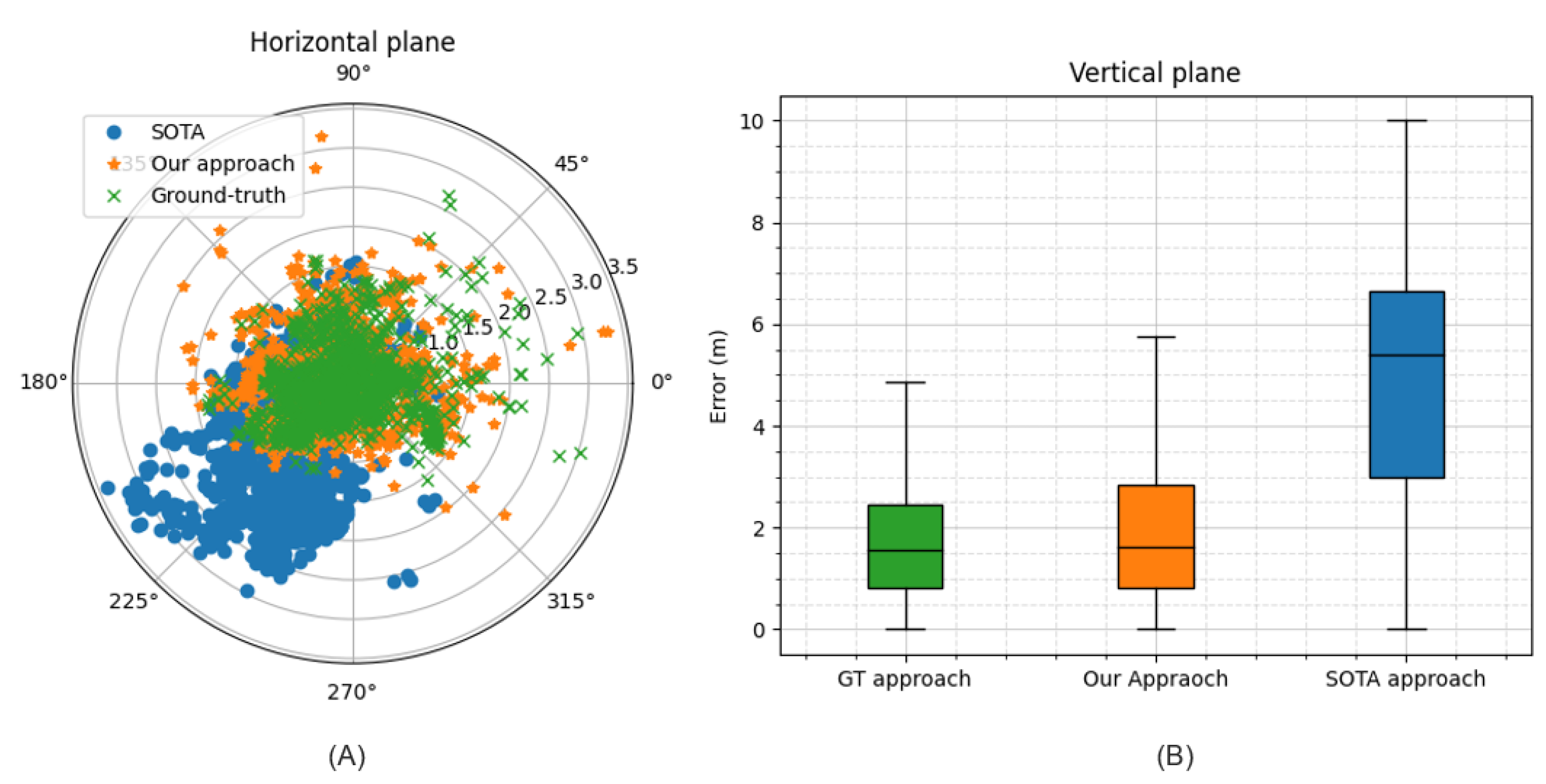 Sensors 24 00833 g009