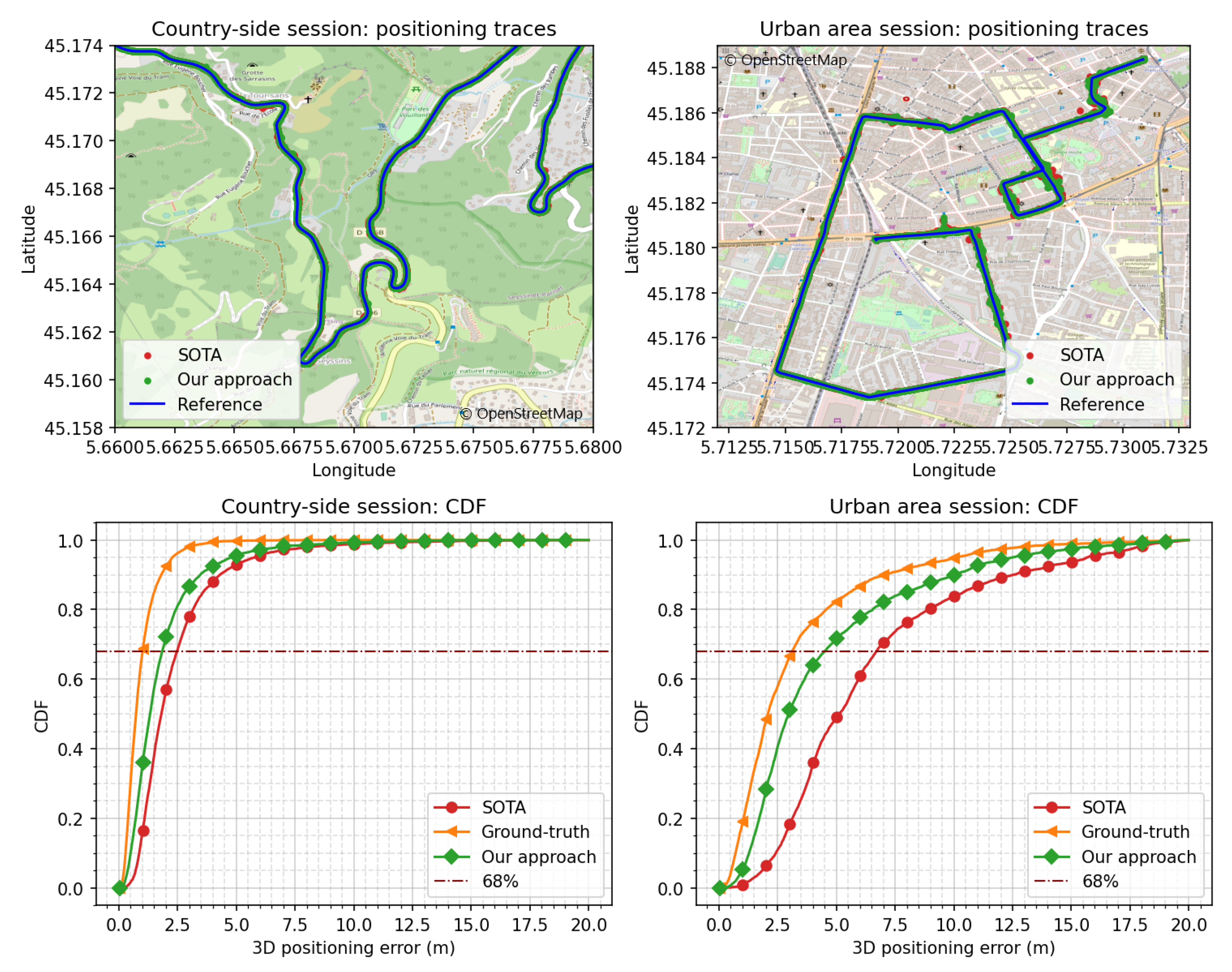 Sensors 24 00833 g010