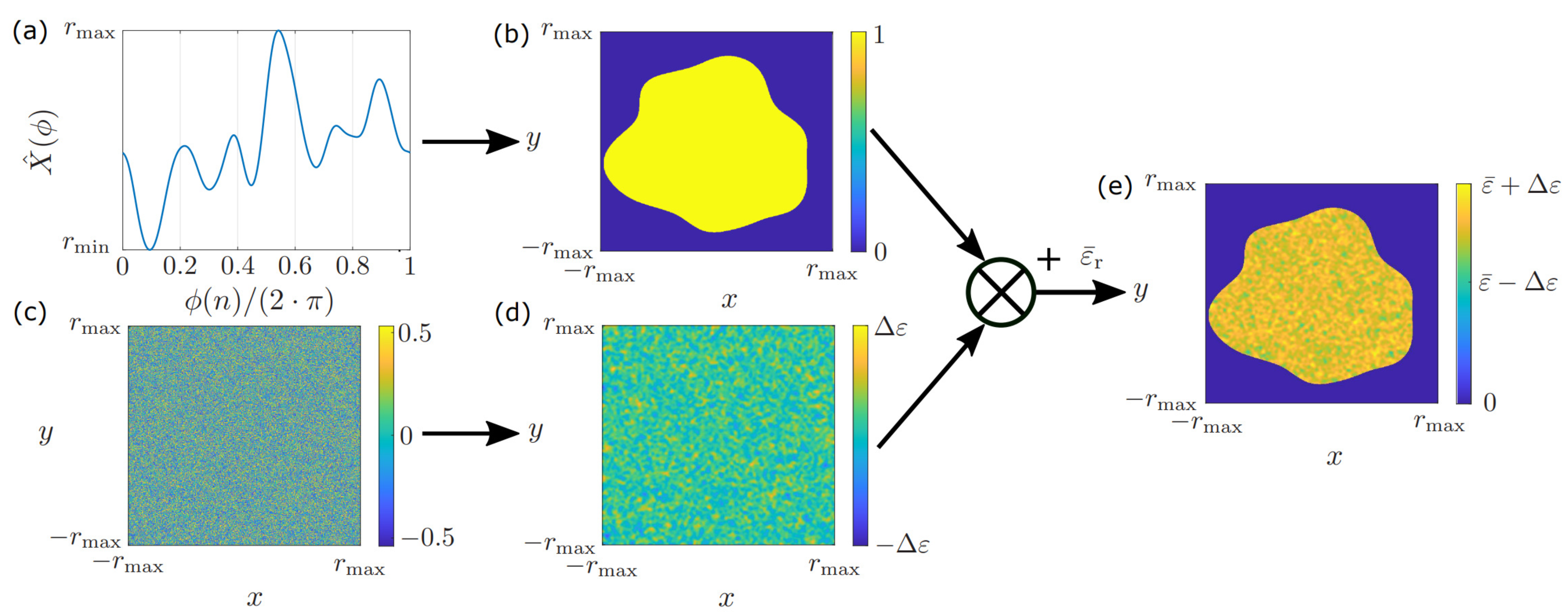 Sensors 24 00836 g003