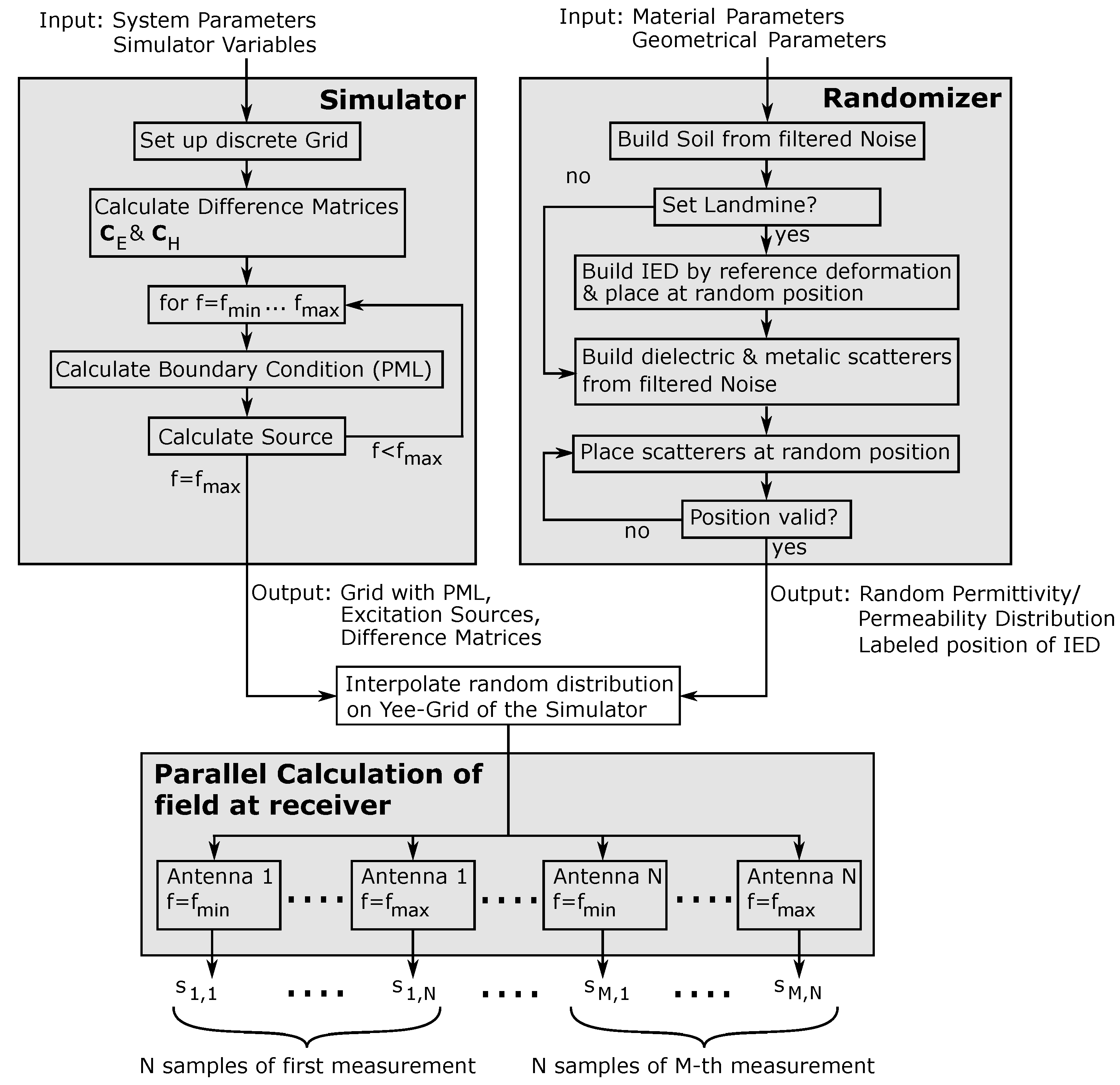Sensors 24 00836 g006