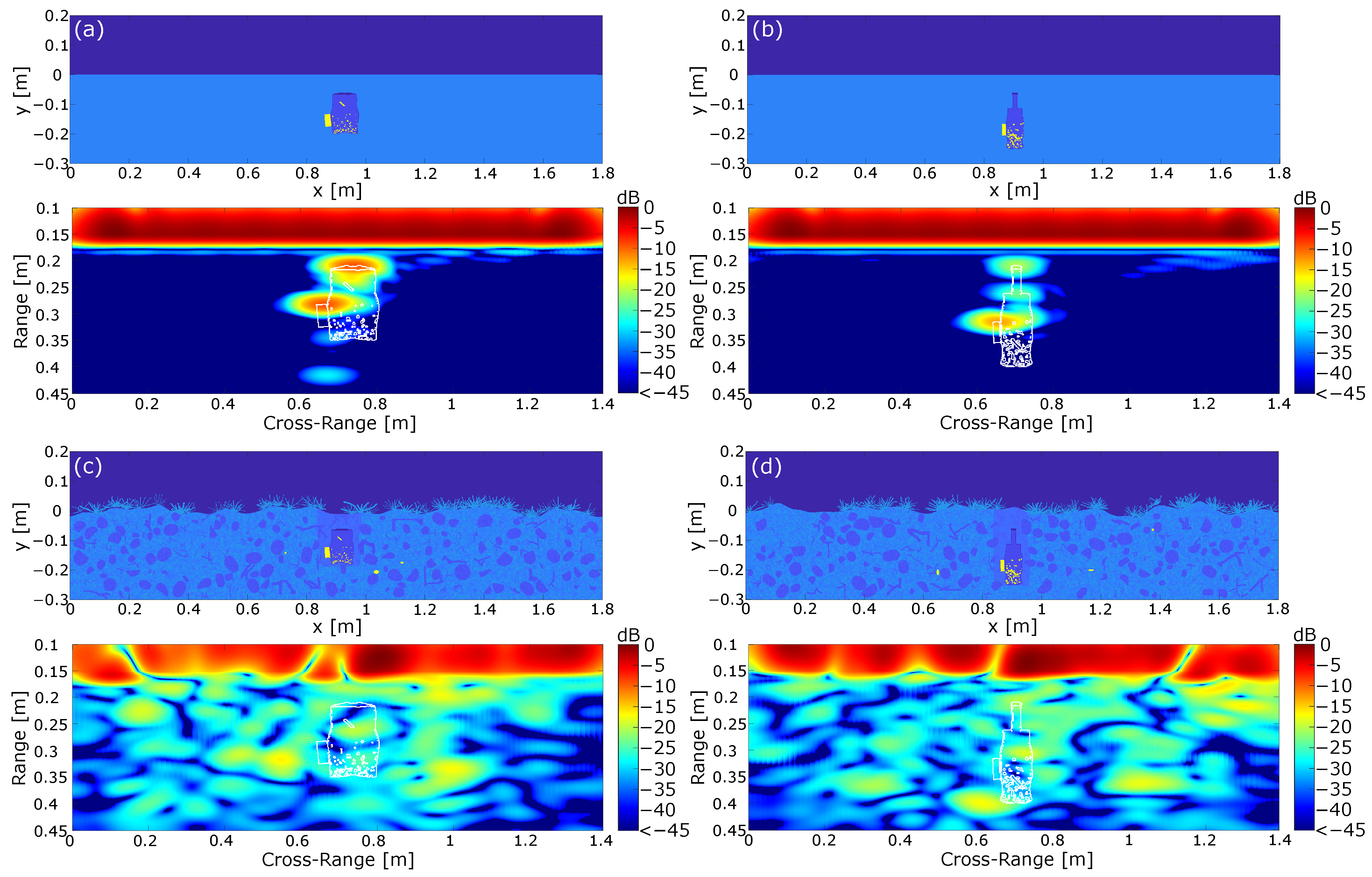 Sensors 24 00836 g008