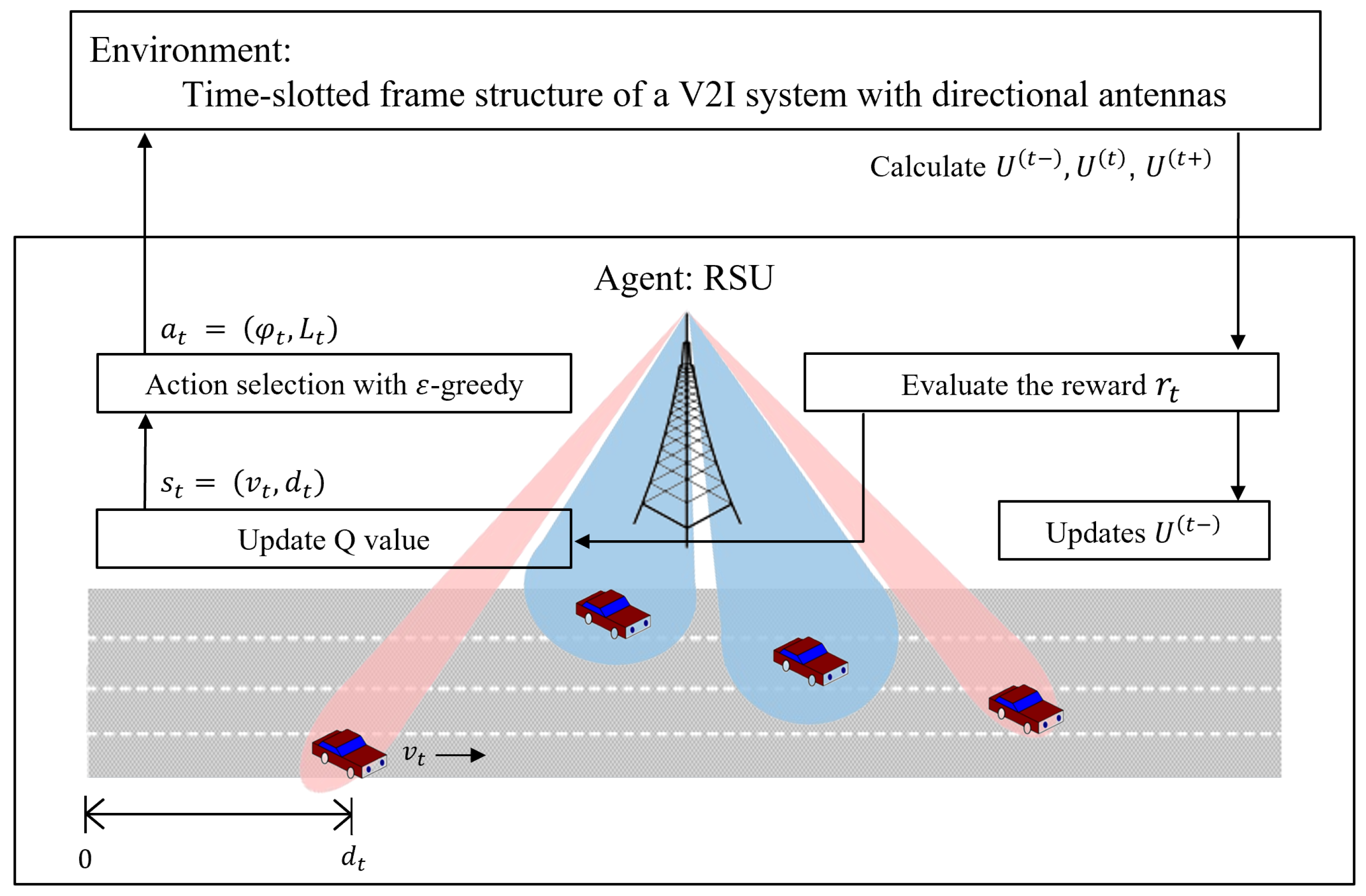 Sensors 24 00837 g004 Sensors 24 00837 g004