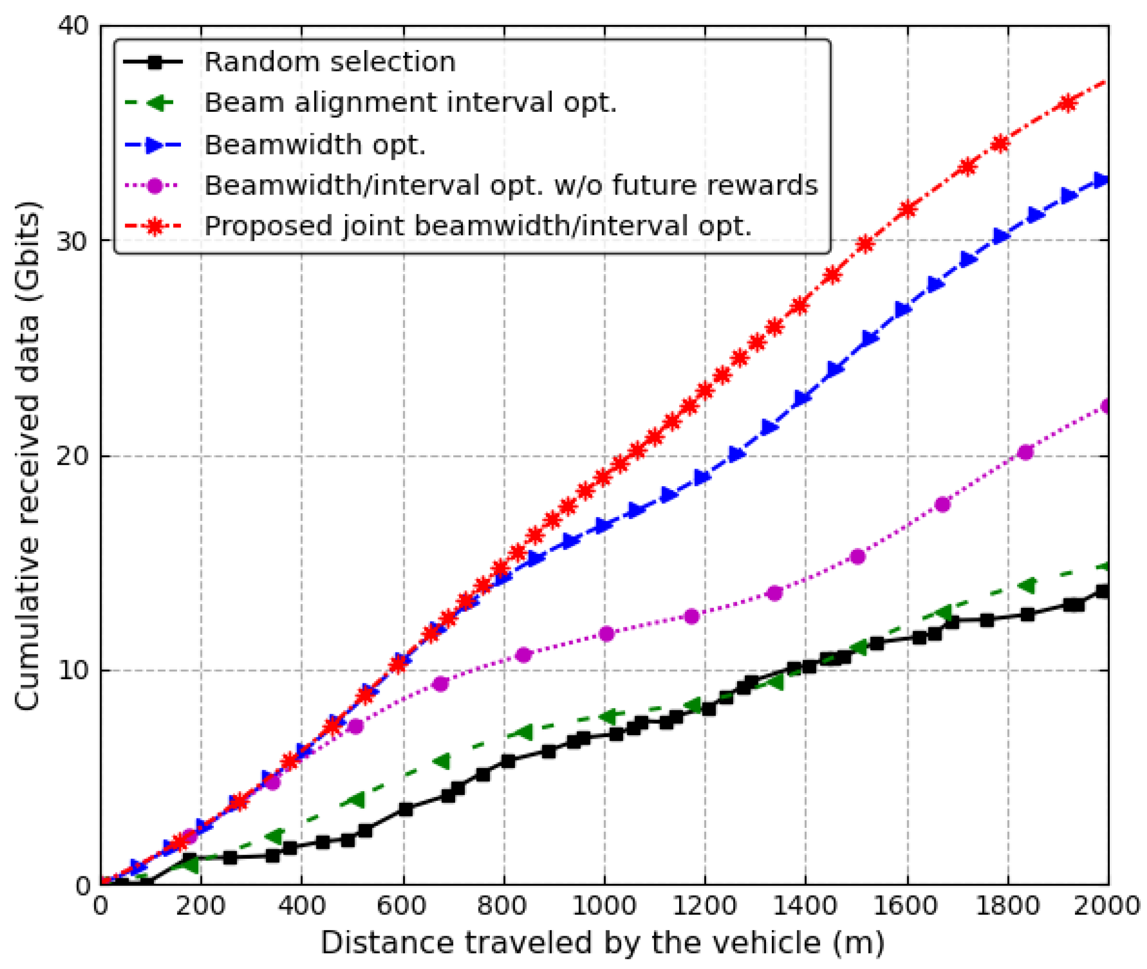 Sensors 24 00837 g006 Sensors 24 00837 g006