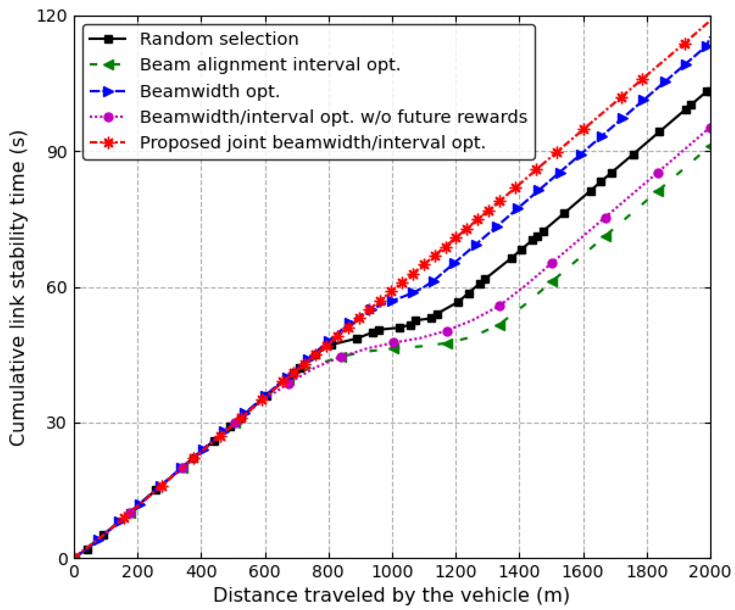 Sensors 24 00837 g007 Sensors 24 00837 g007
