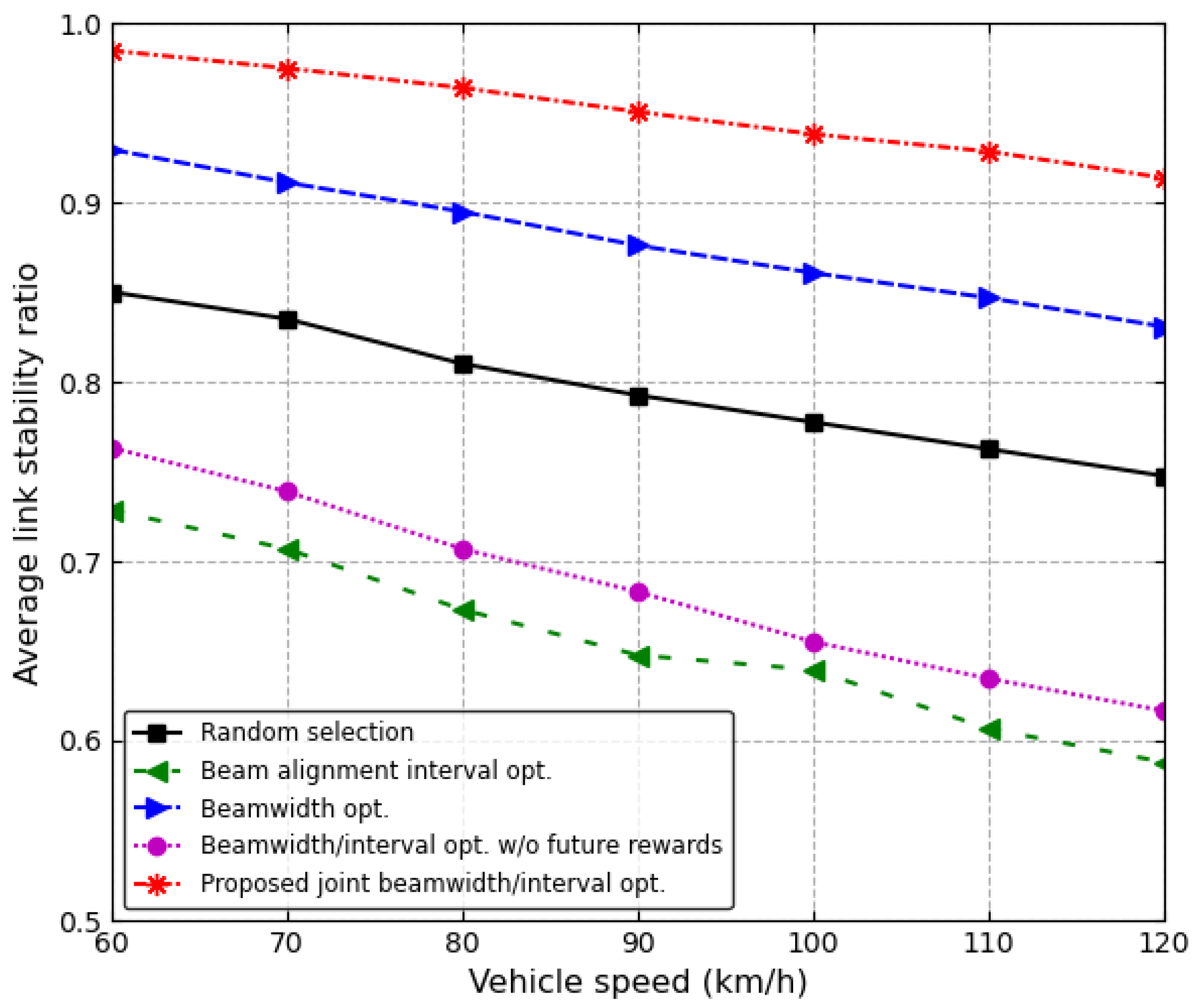 Sensors 24 00837 g009 Sensors 24 00837 g009