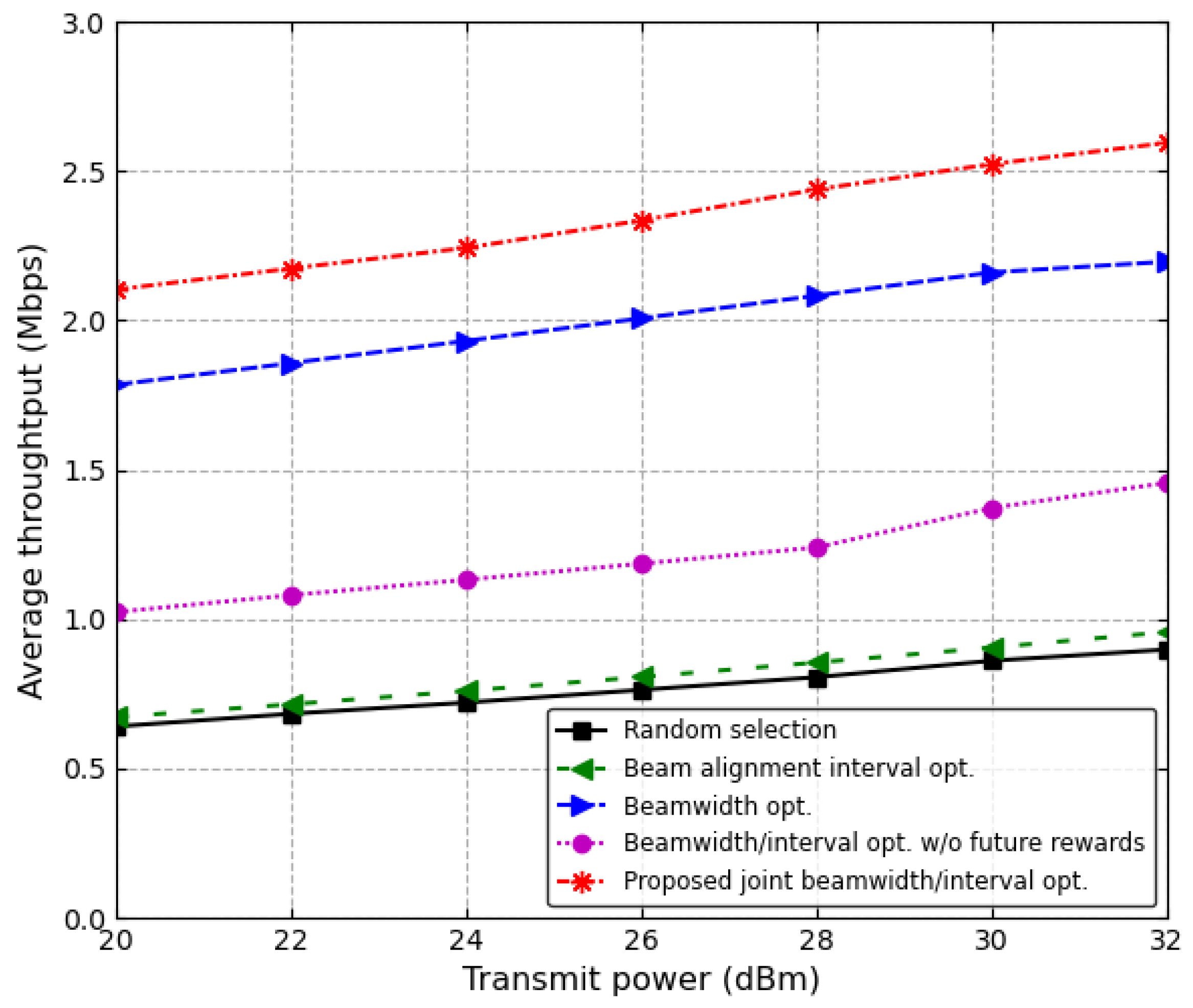 Sensors 24 00837 g010 Sensors 24 00837 g010