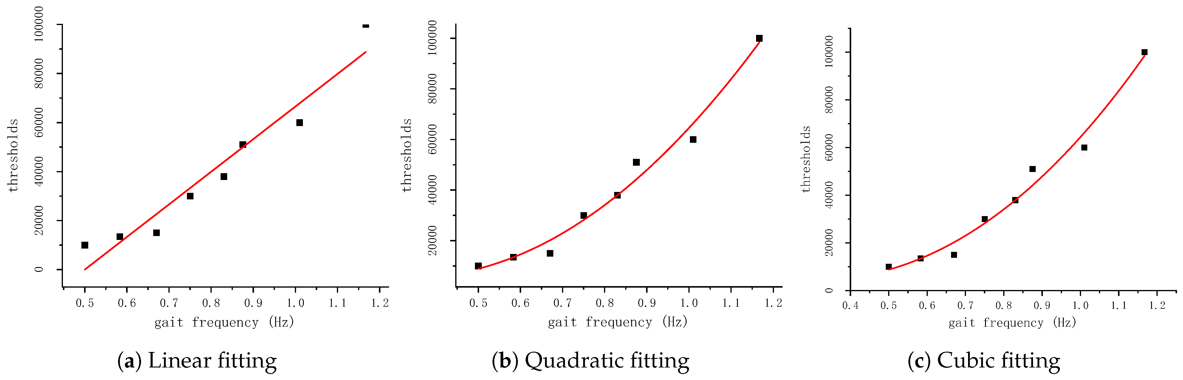 Sensors 24 00838 g006