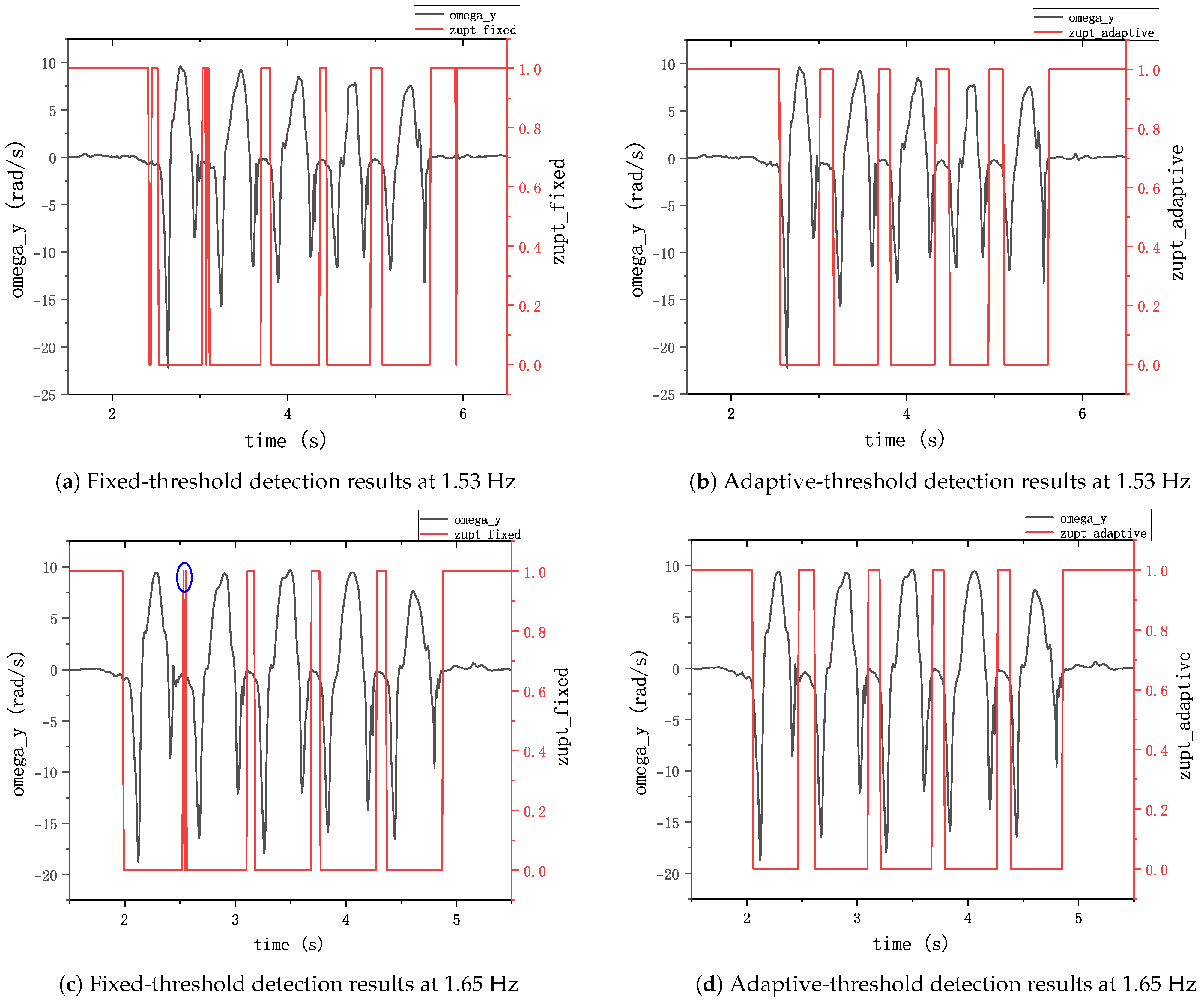 Sensors 24 00838 g012