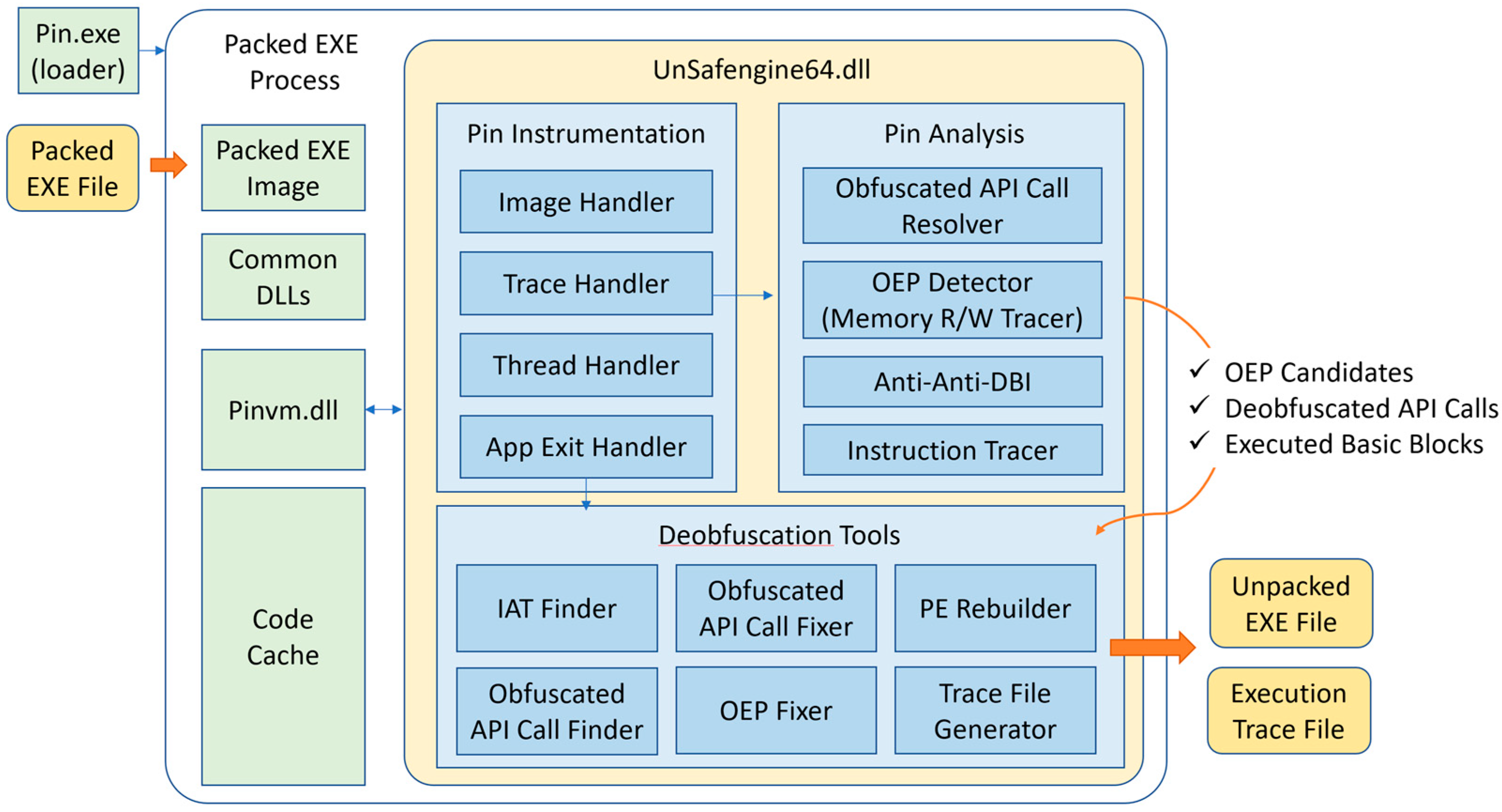 Sensors 24 00840 g003