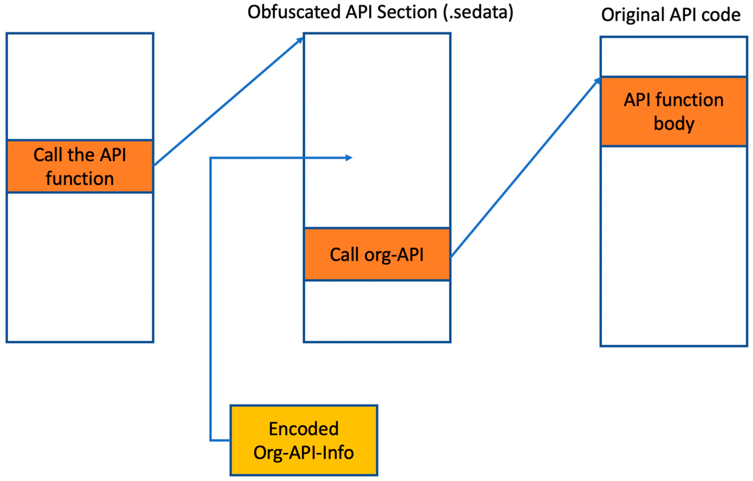 Sensors 24 00840 g004