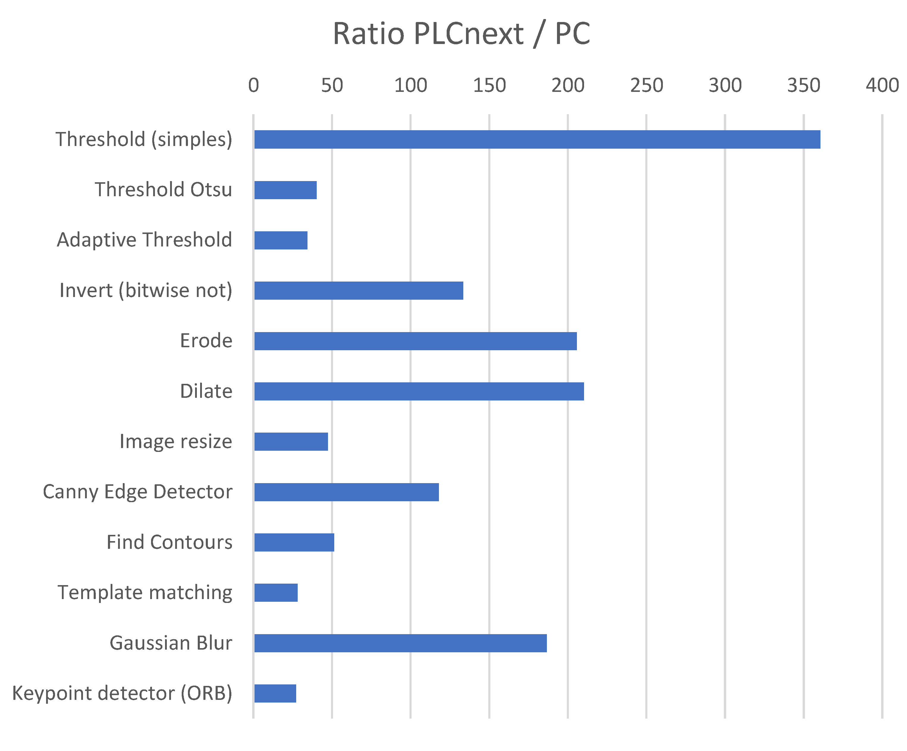 Sensors 24 00843 g006