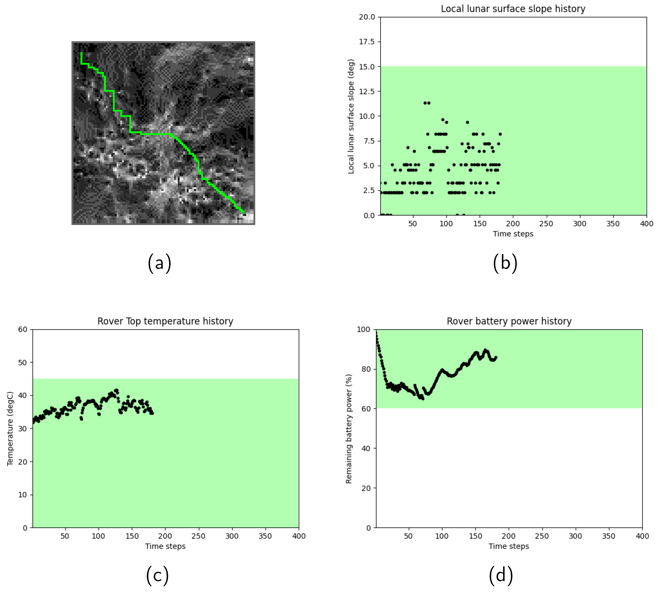 Sensors 24 00844 g003