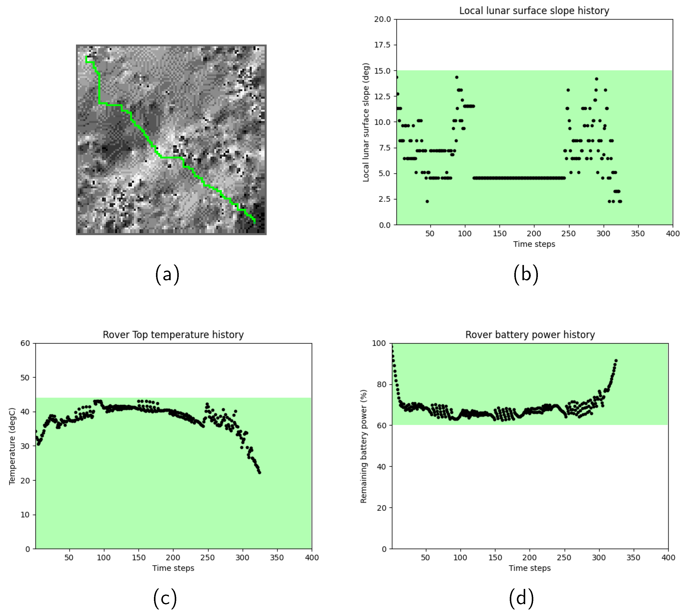 Sensors 24 00844 g004