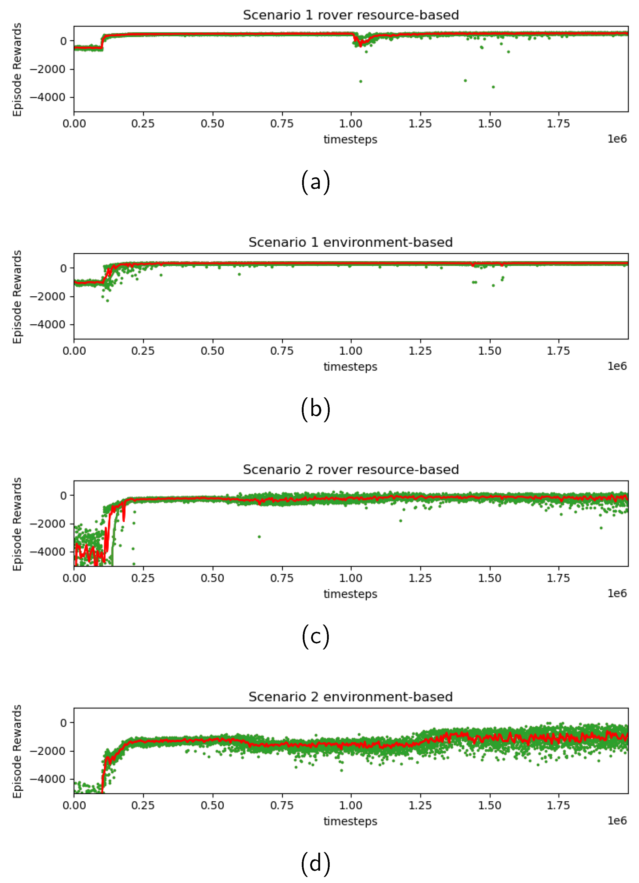 Sensors 24 00844 g007