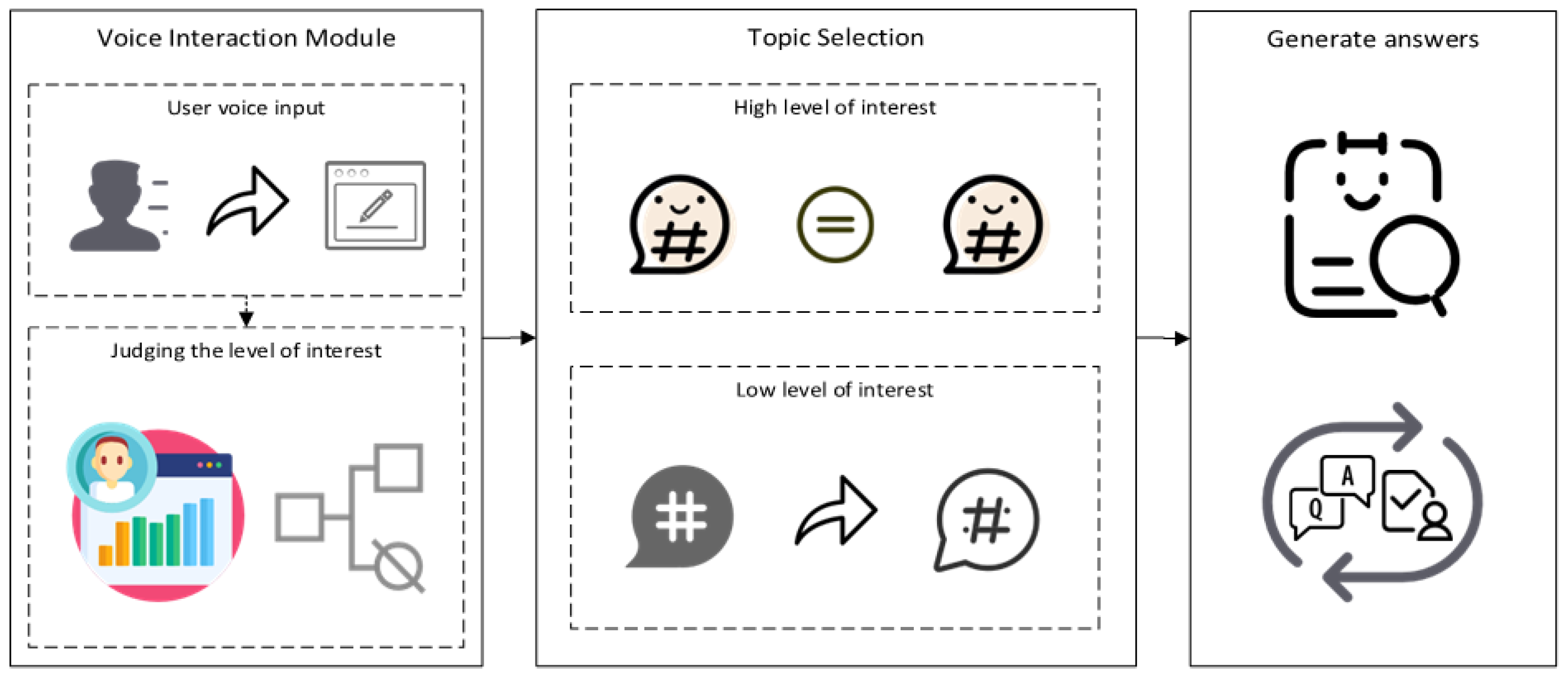 Sensors 24 00845 g001