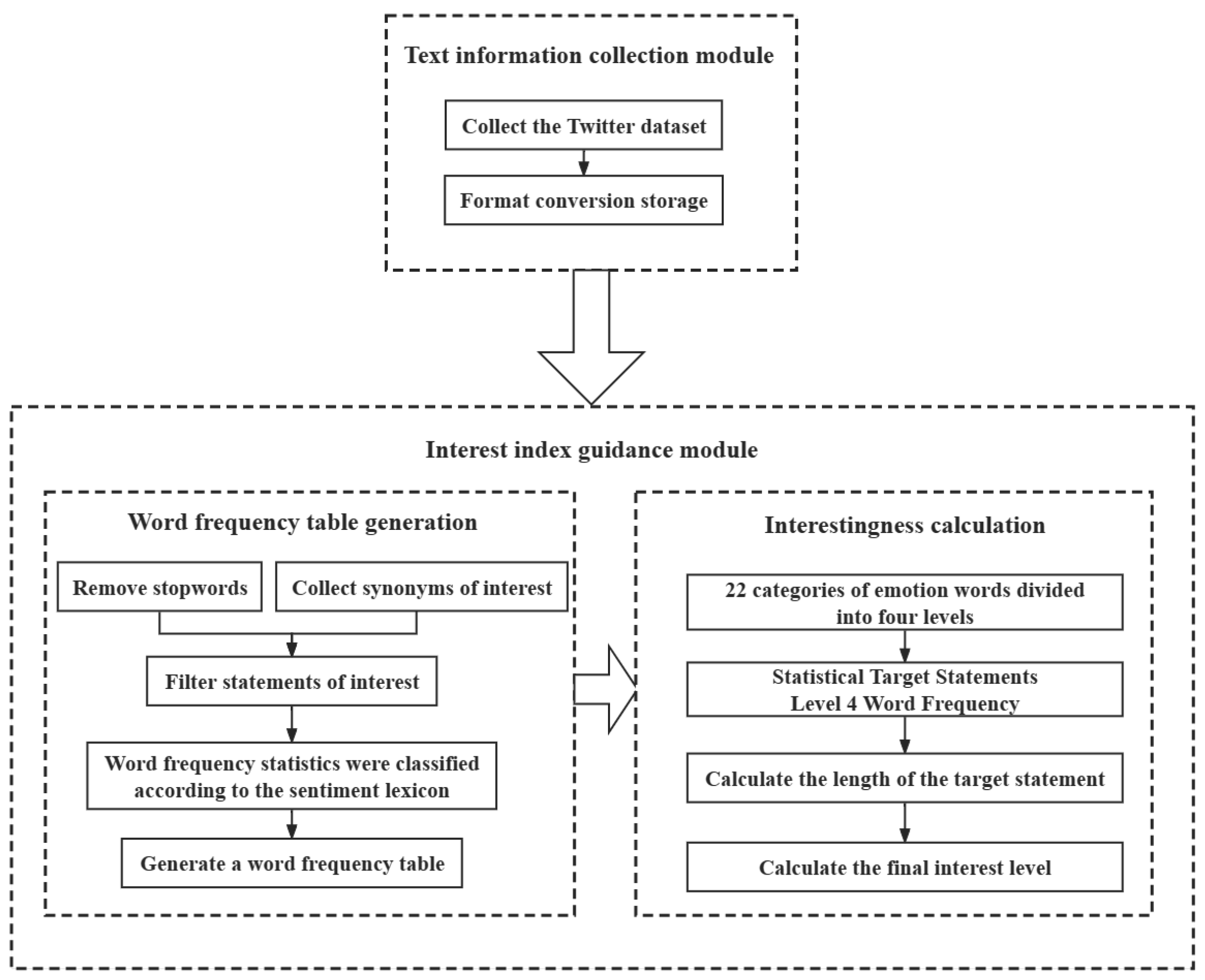 Sensors 24 00845 g002