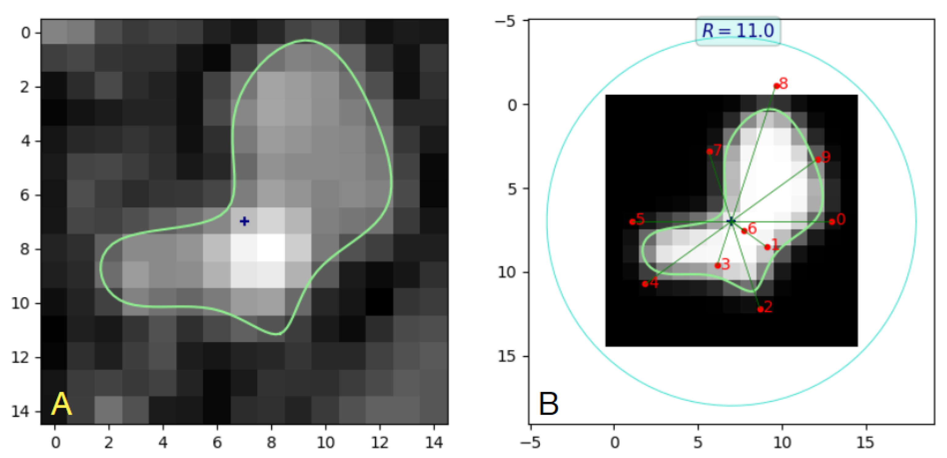 Sensors 24 00846 g010
