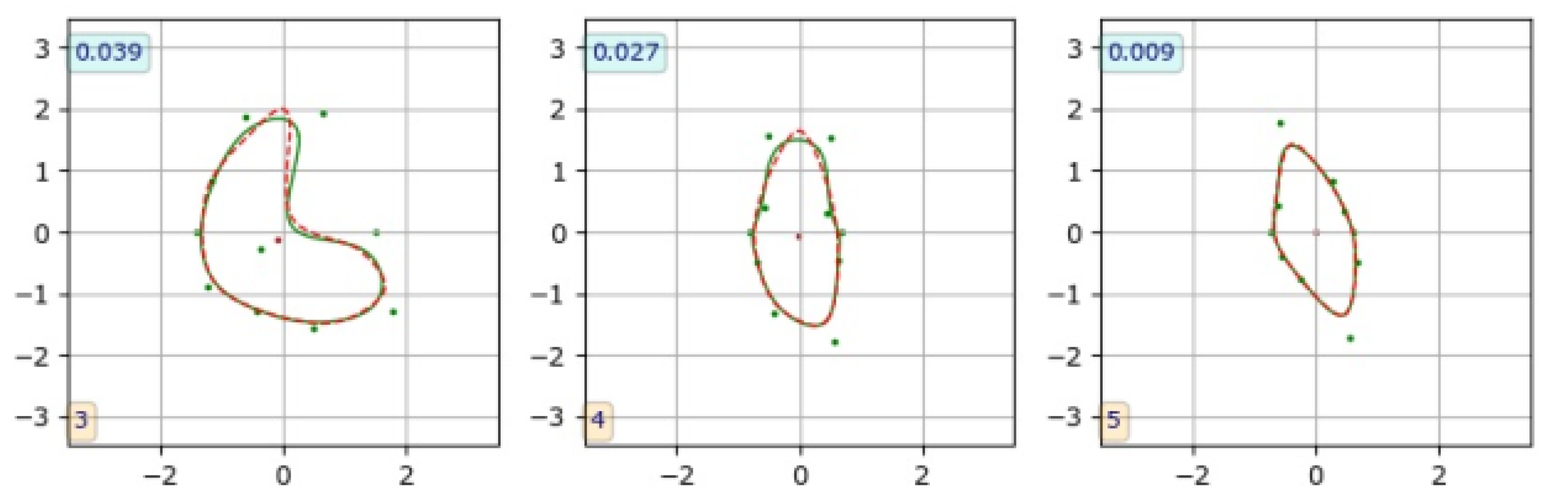 Sensors 24 00846 g015
