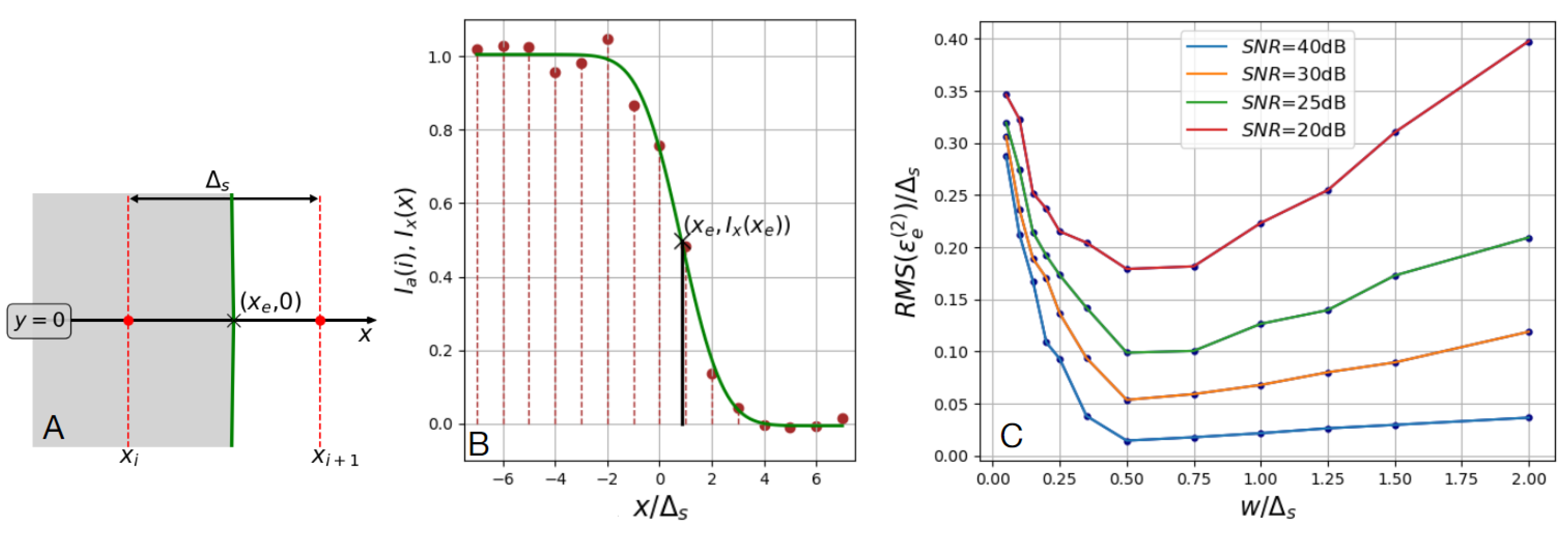 Sensors 24 00846 g0a1
