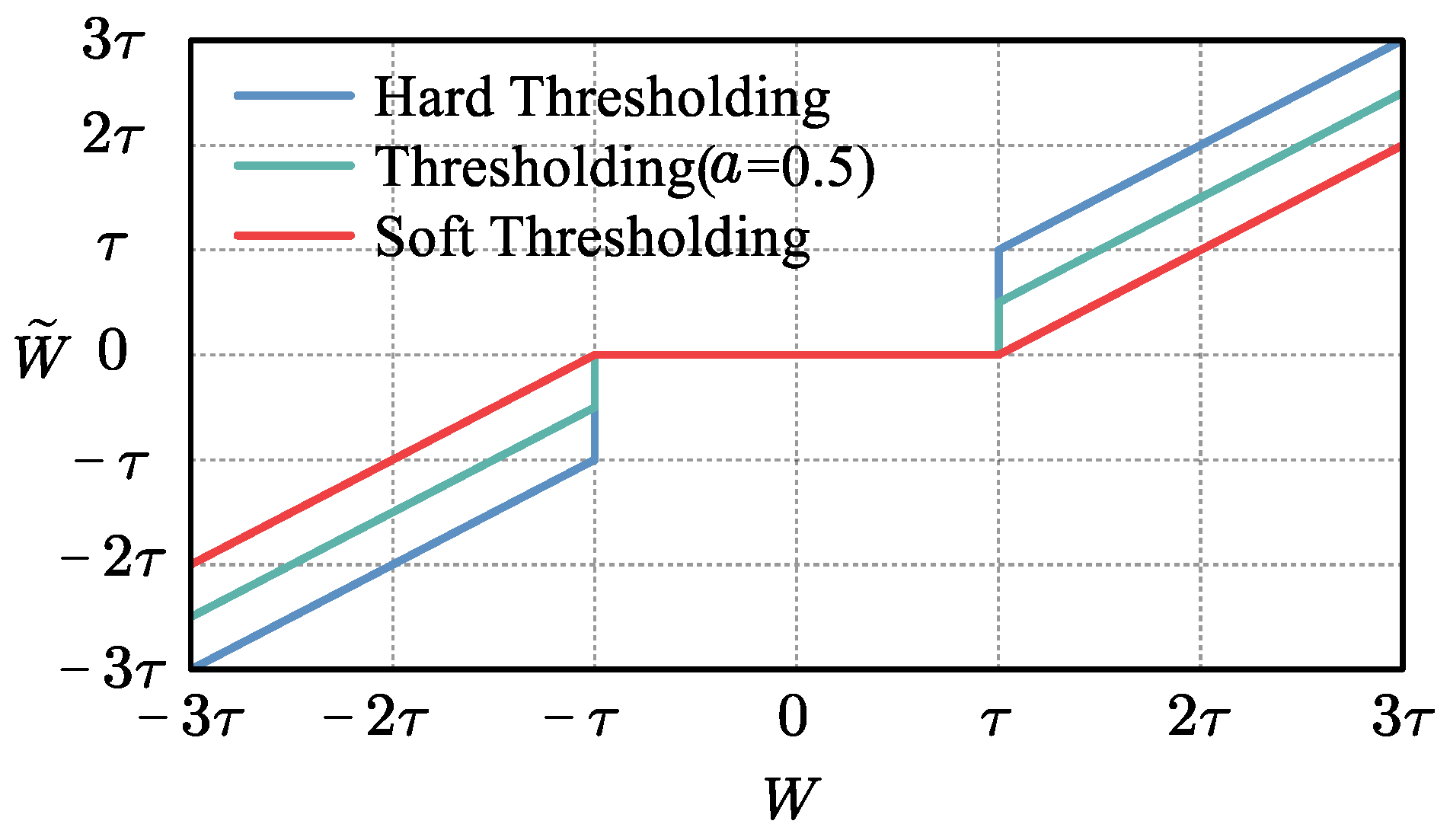 Sensors 24 00847 g003