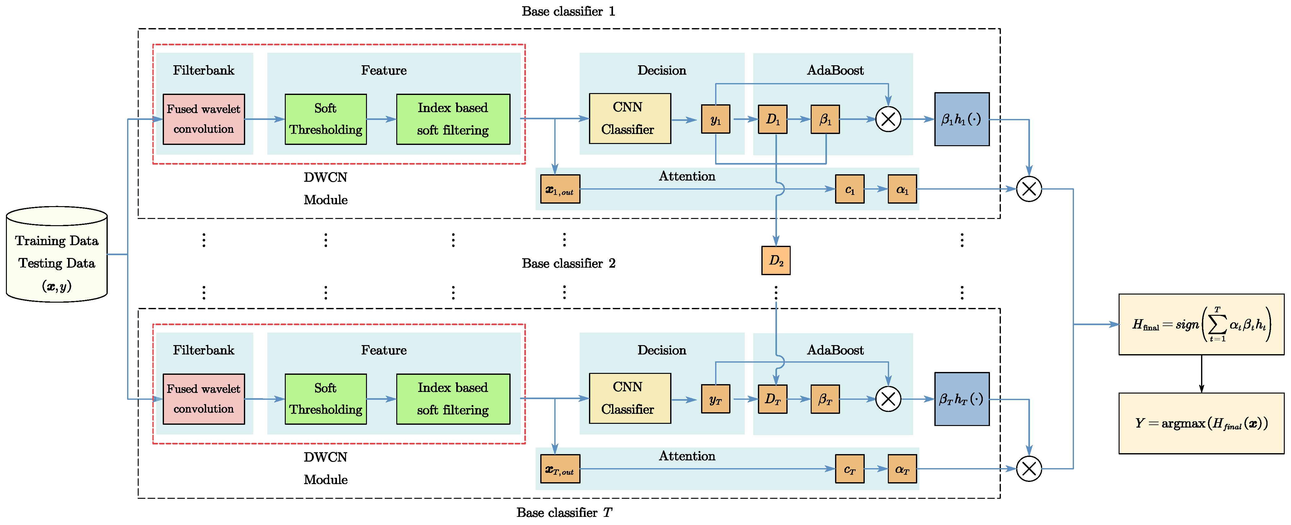 Sensors 24 00847 g008