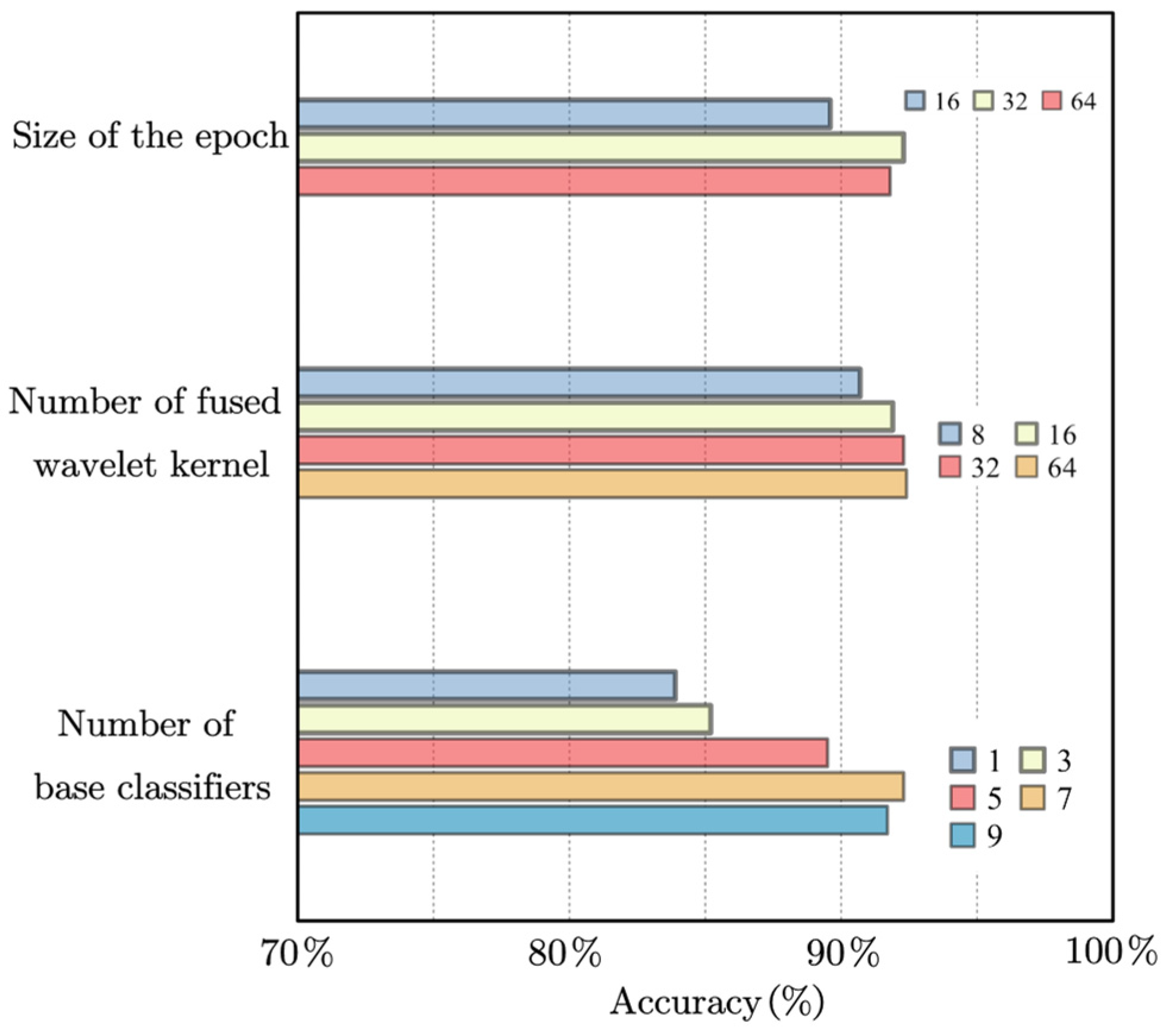Sensors 24 00847 g011