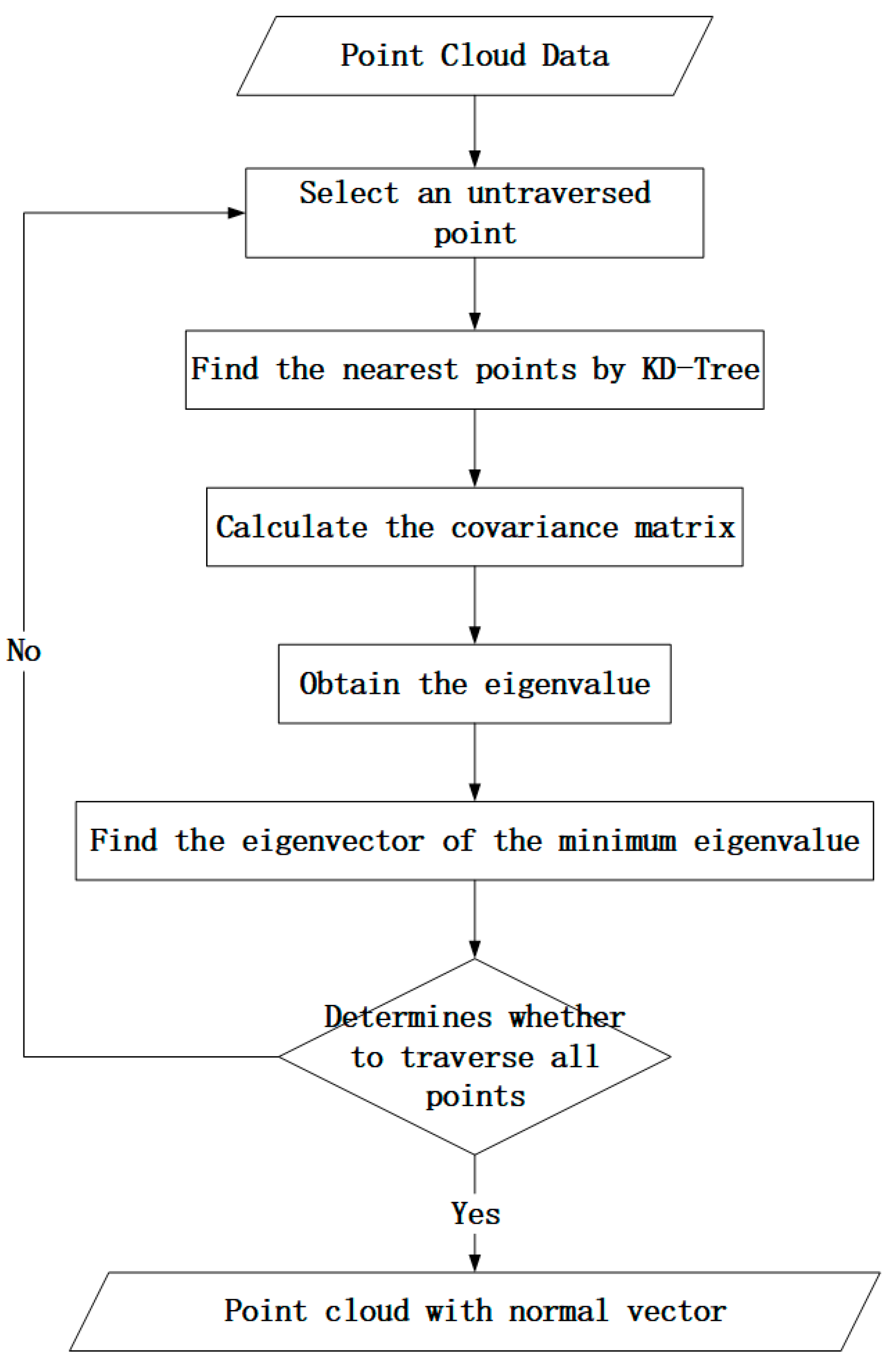 Sensors 24 00848 g002