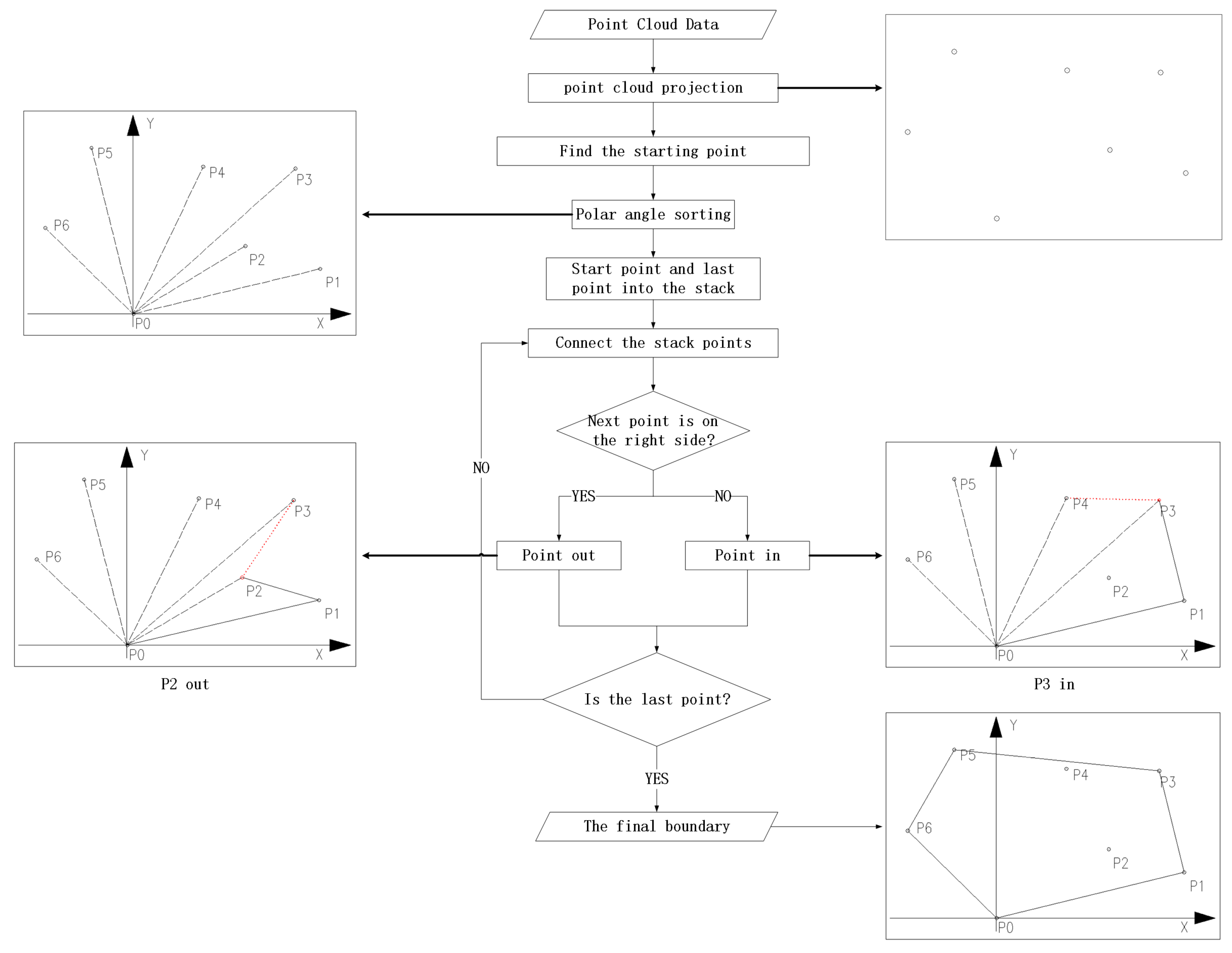 Sensors 24 00848 g003