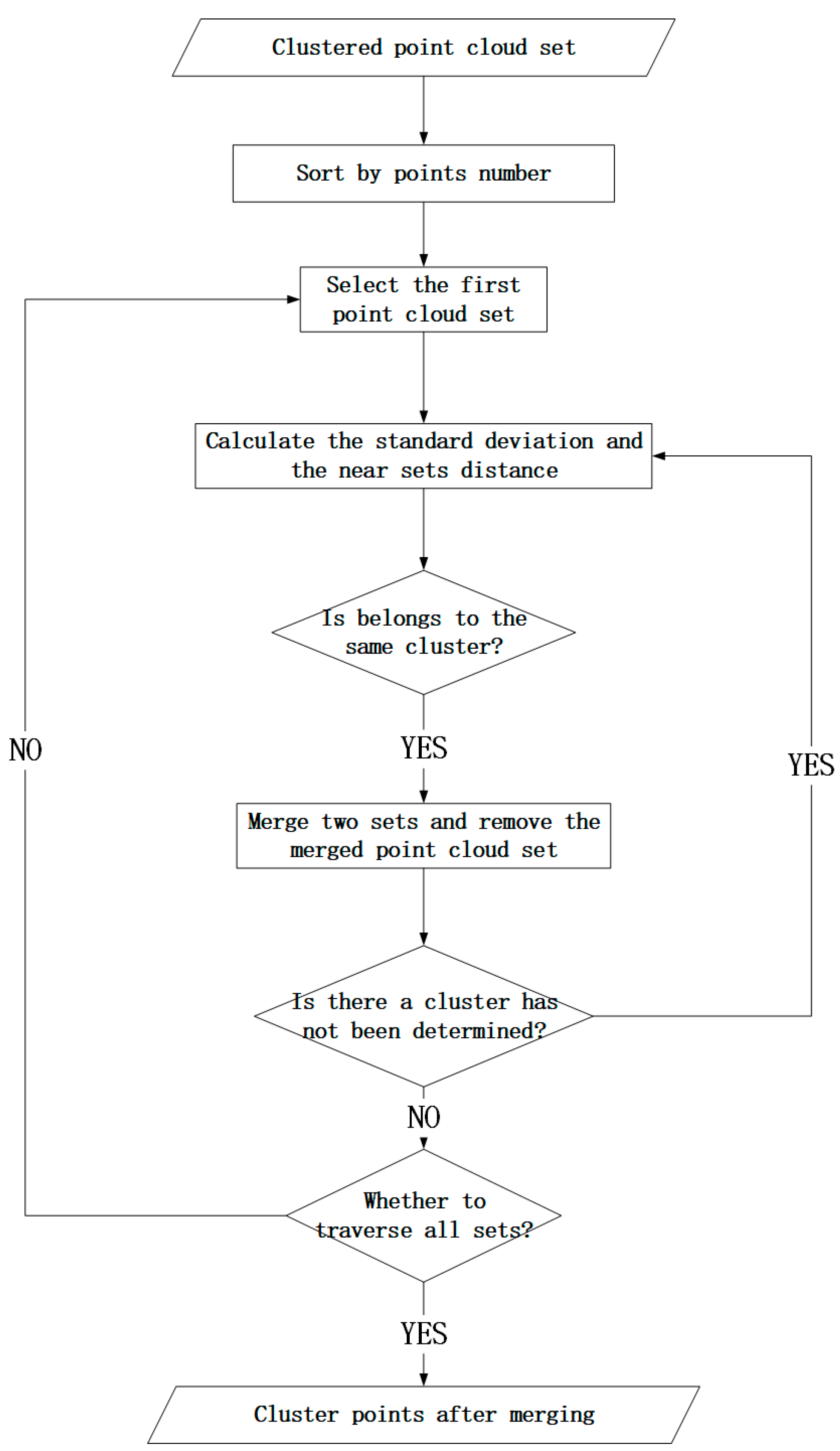 Sensors 24 00848 g004