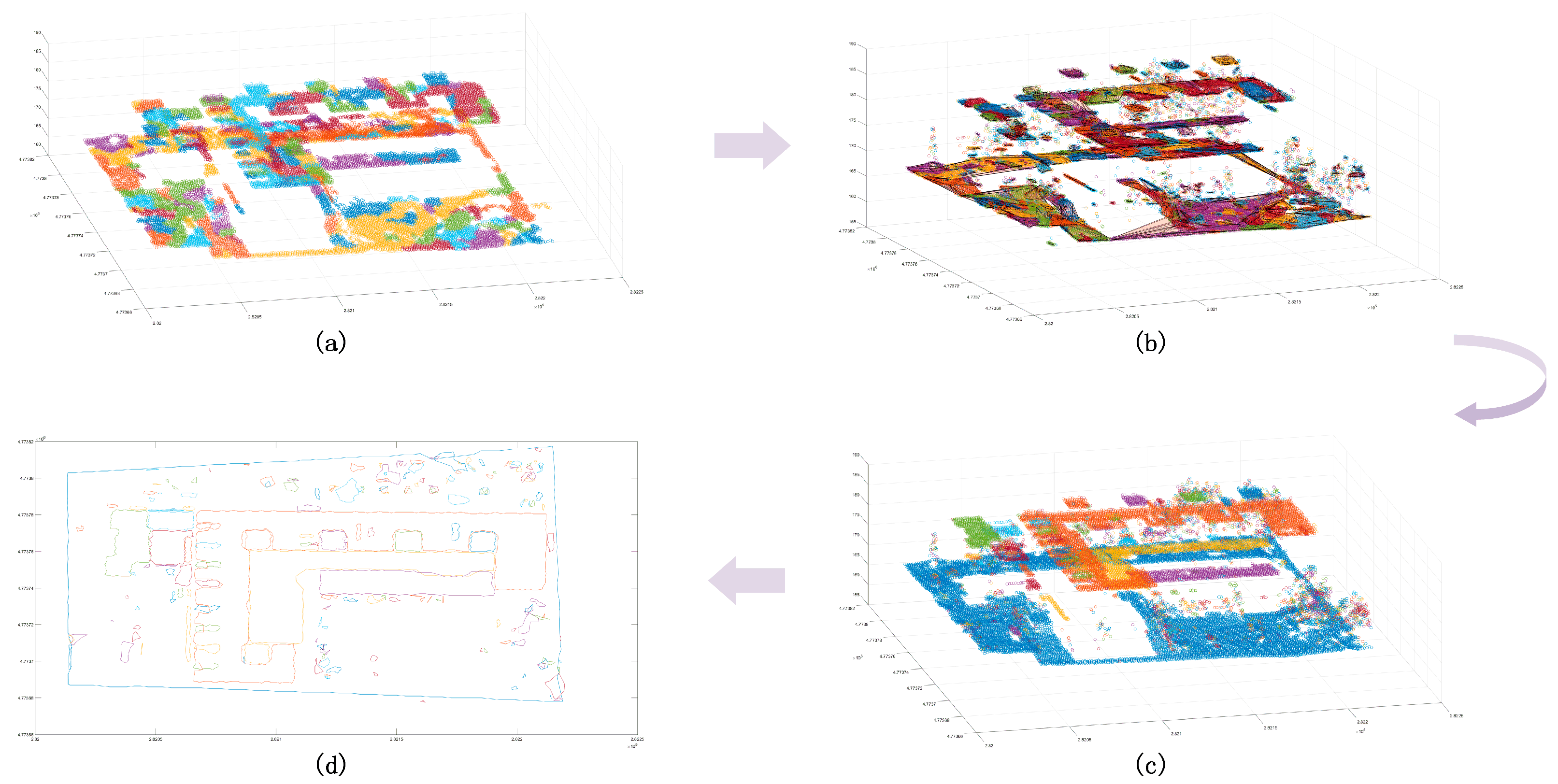 Sensors | Free Full-Text | Adaptive Clustering for Point Cloud