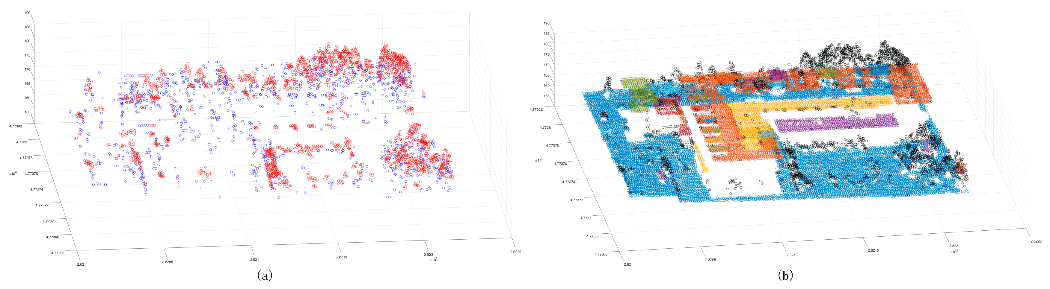 Sensors | Free Full-Text | Adaptive Clustering for Point Cloud