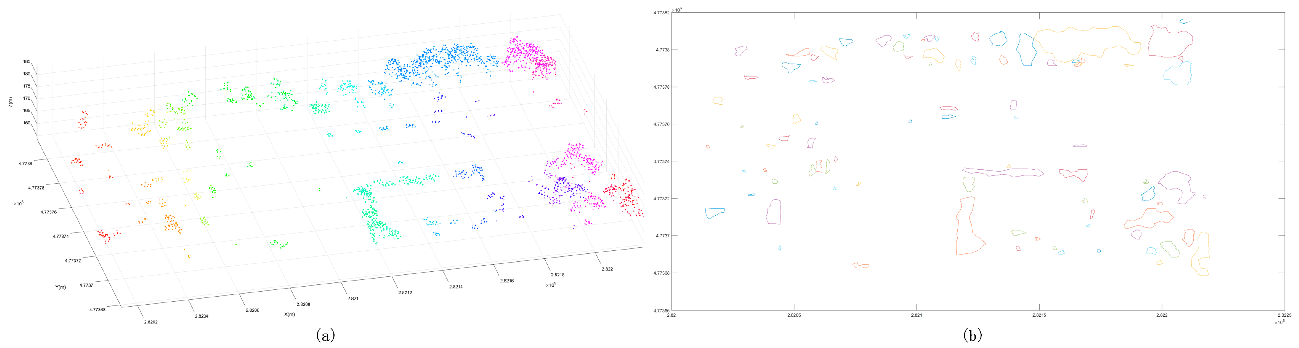 Sensors | Free Full-Text | Adaptive Clustering for Point Cloud