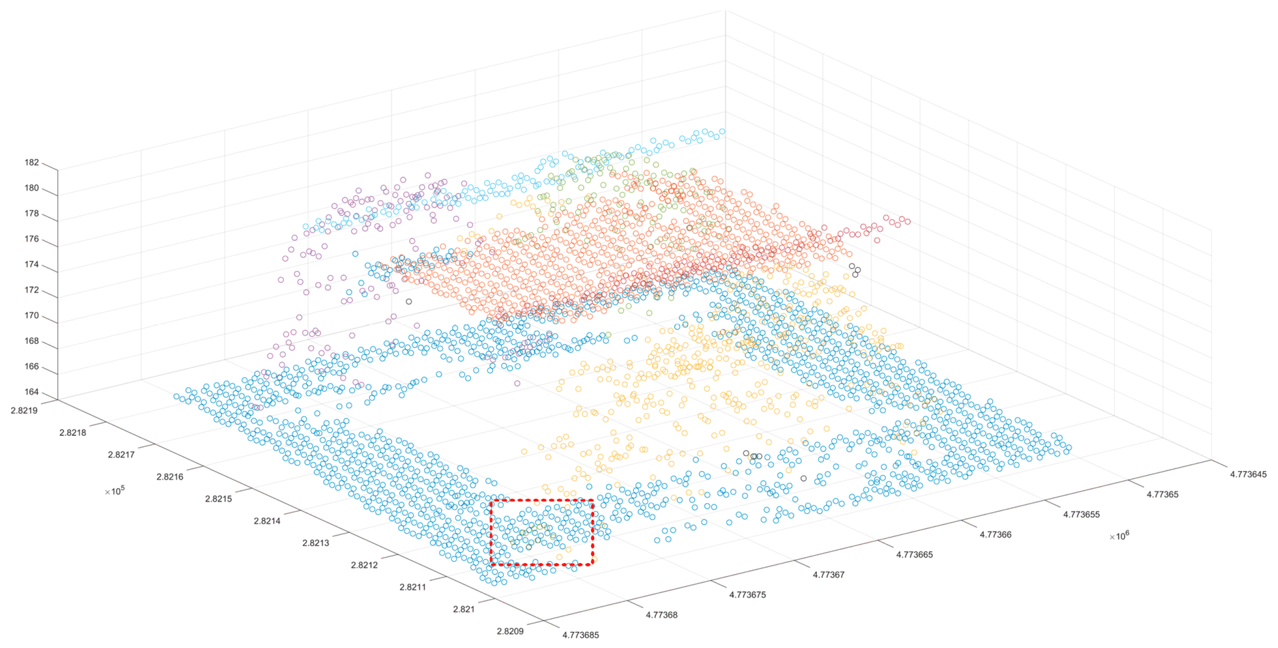 Sensors 24 00848 g020