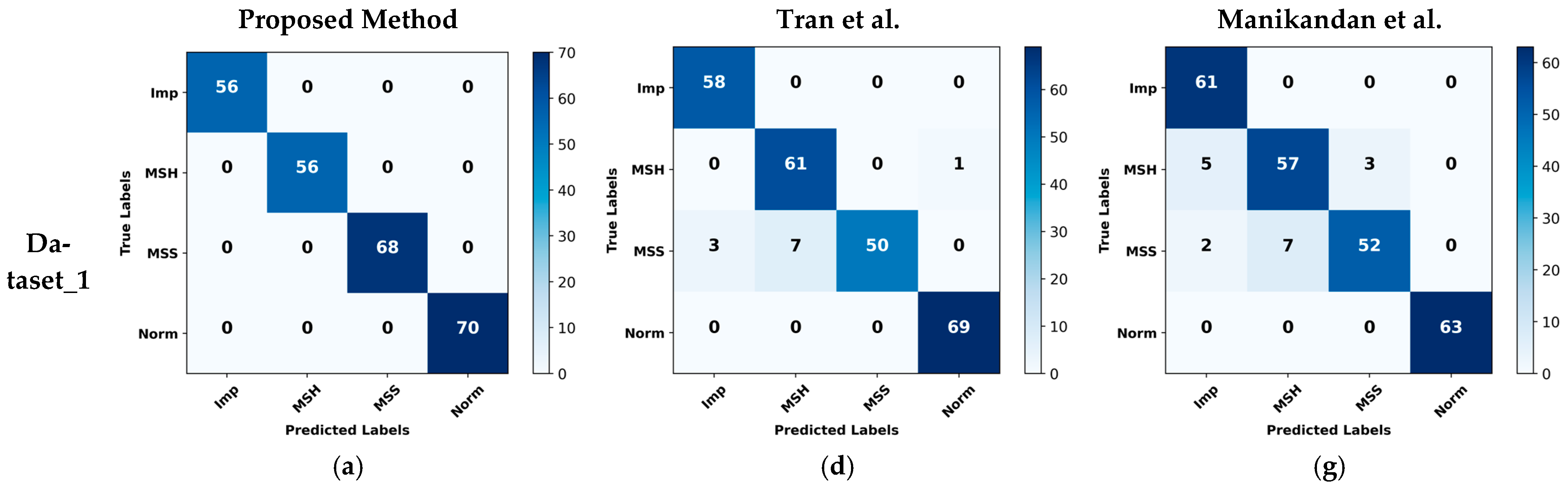 Sensors 24 00851 g010a