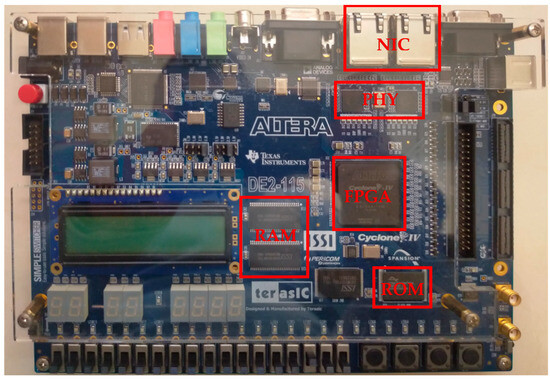 Field-Programmable Gate Array-Based Implementation of Zero