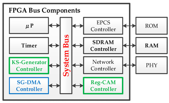 Insights on advanced g‐C3N4 in energy storage: Applications
