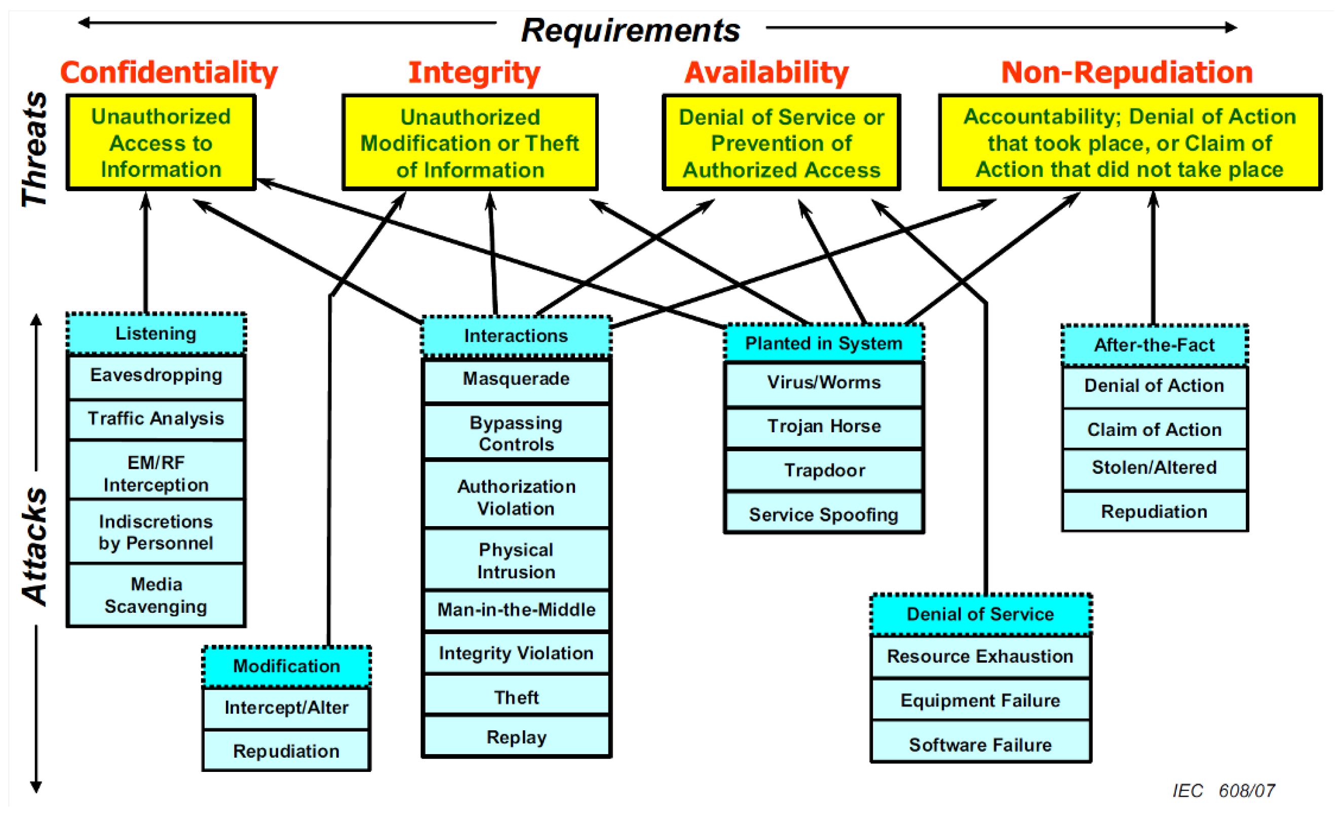 Sensors 24 00854 g003