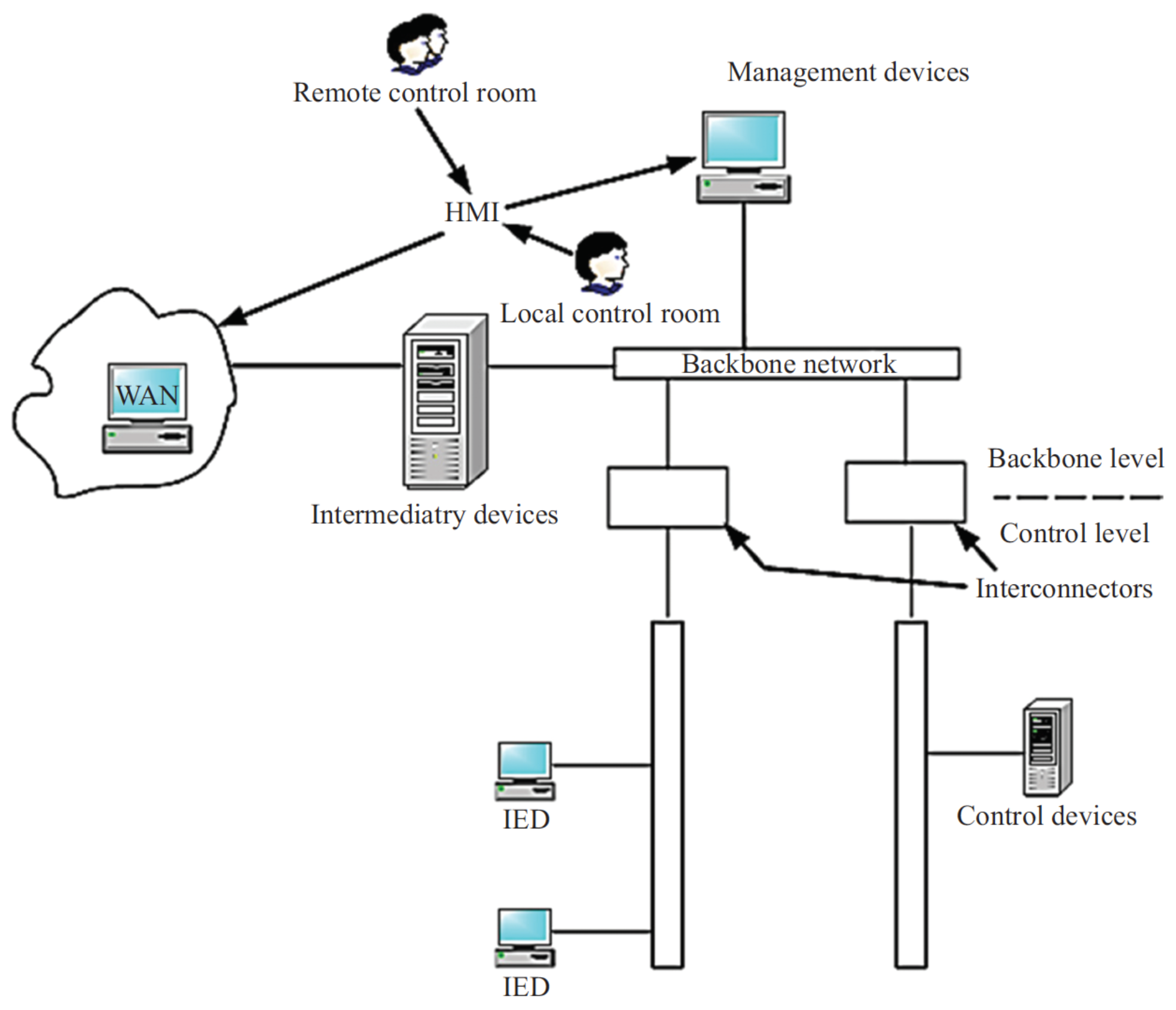 Sensors 24 00854 g006