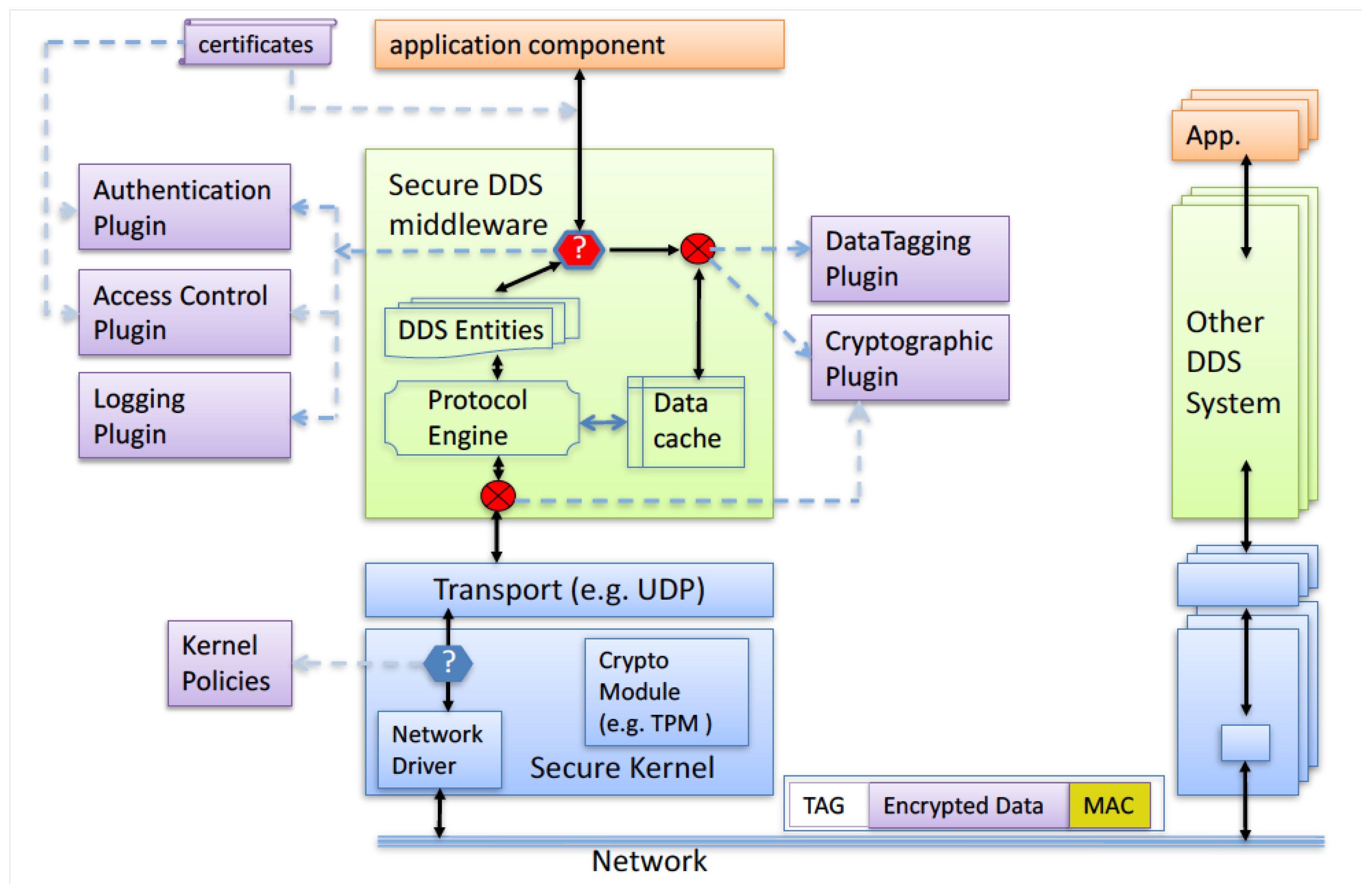 Sensors 24 00854 g009