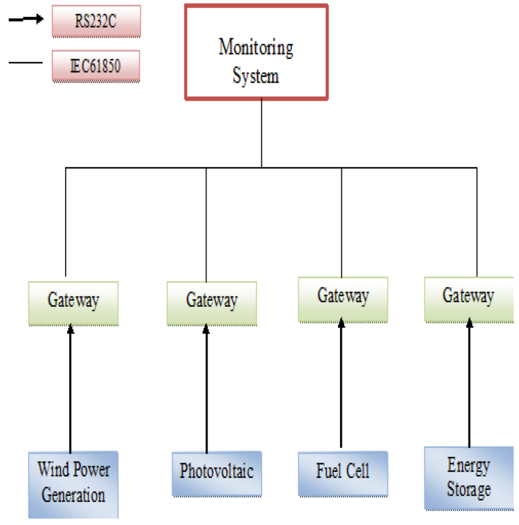 Sensors 24 00854 g012