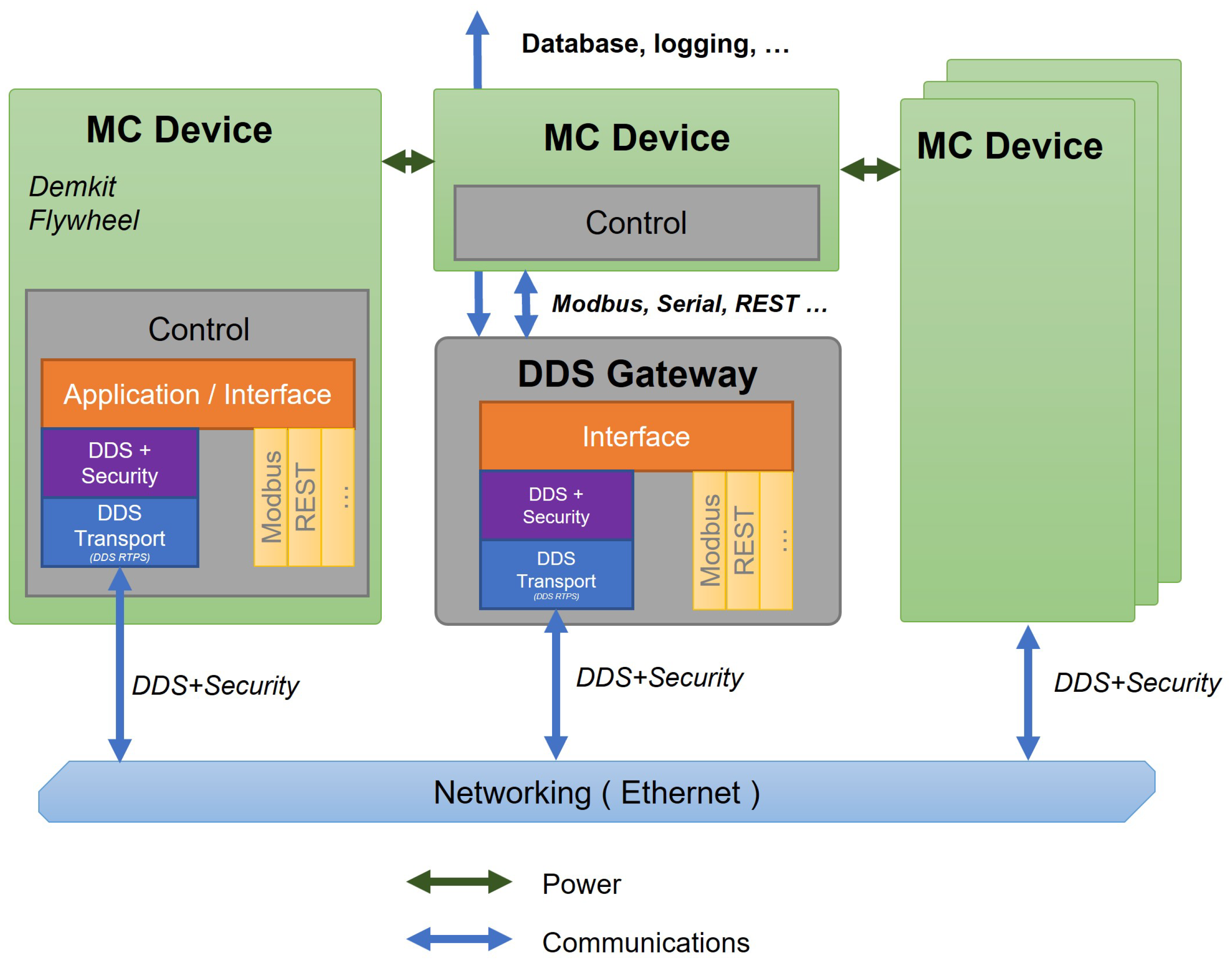 Sensors 24 00854 g015