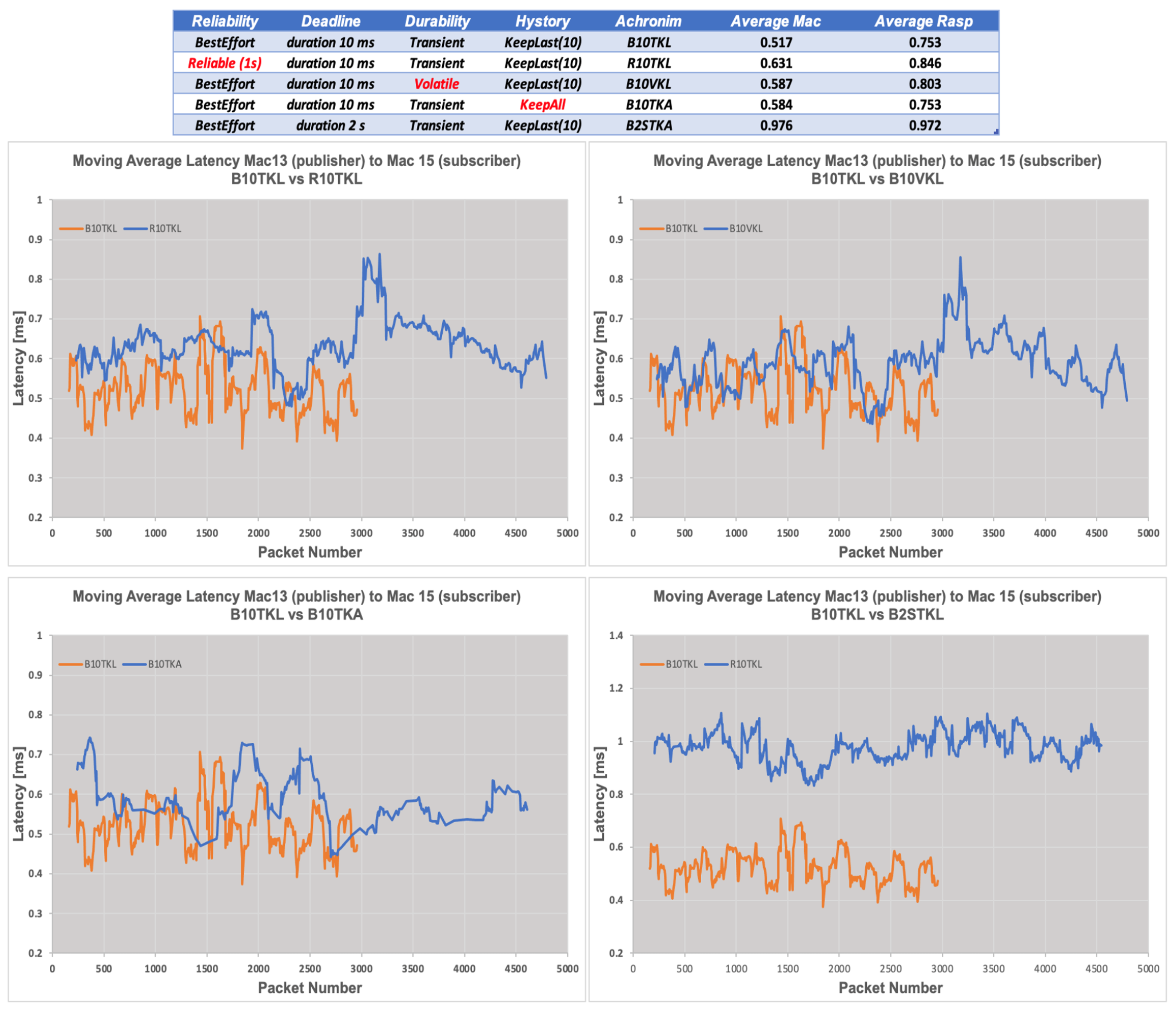 Sensors 24 00854 g022