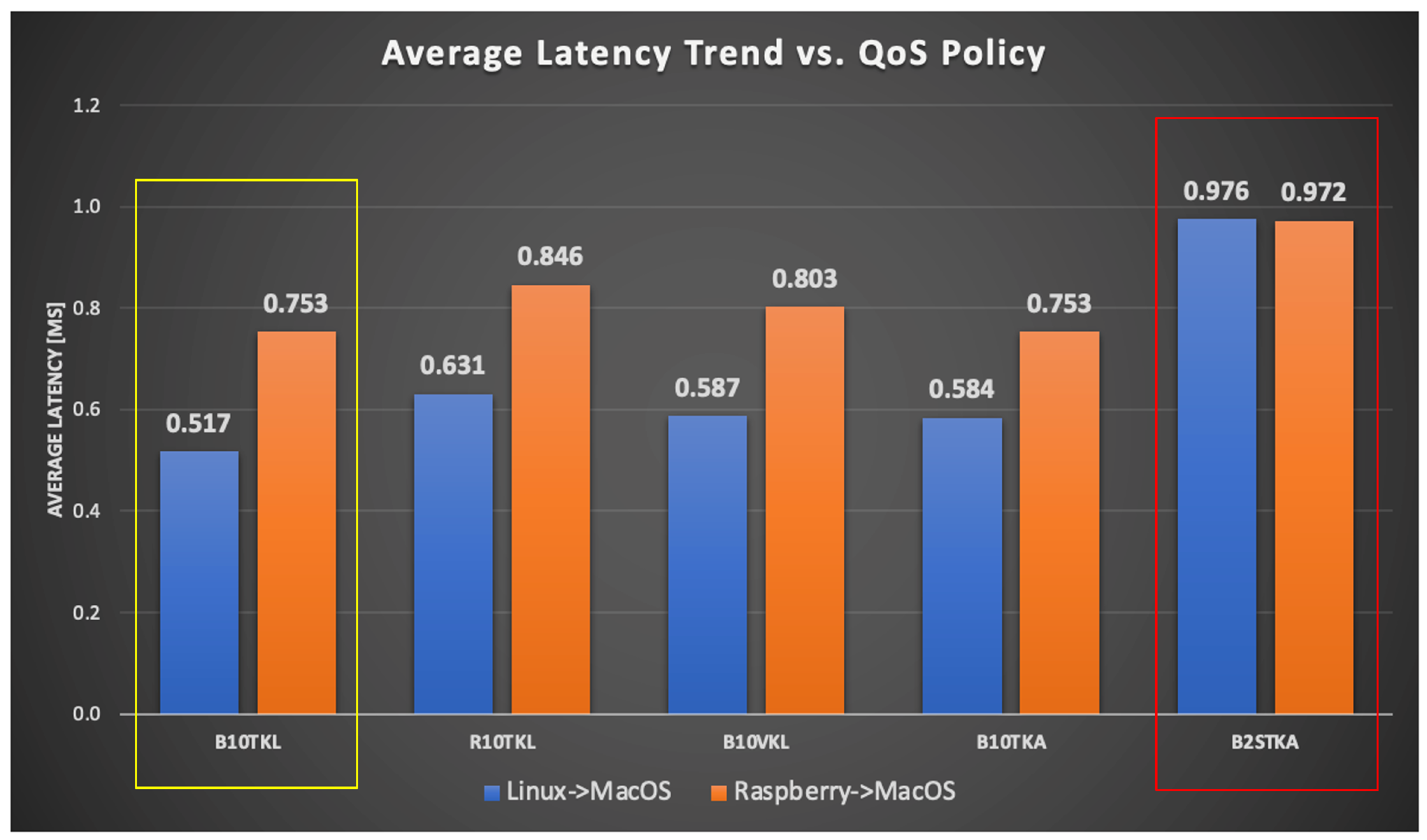 Sensors 24 00854 g023