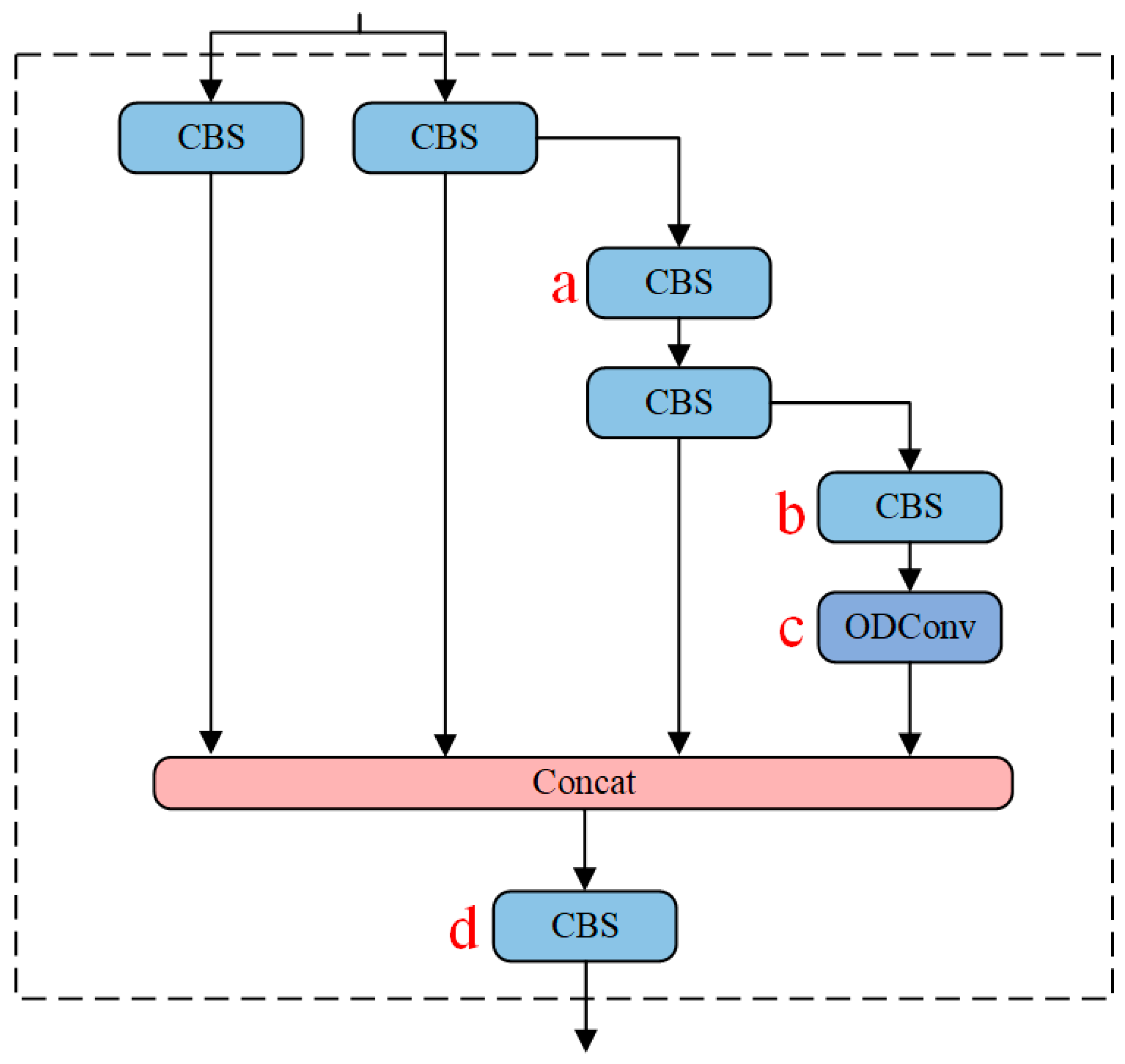 Sensors 24 00859 g003