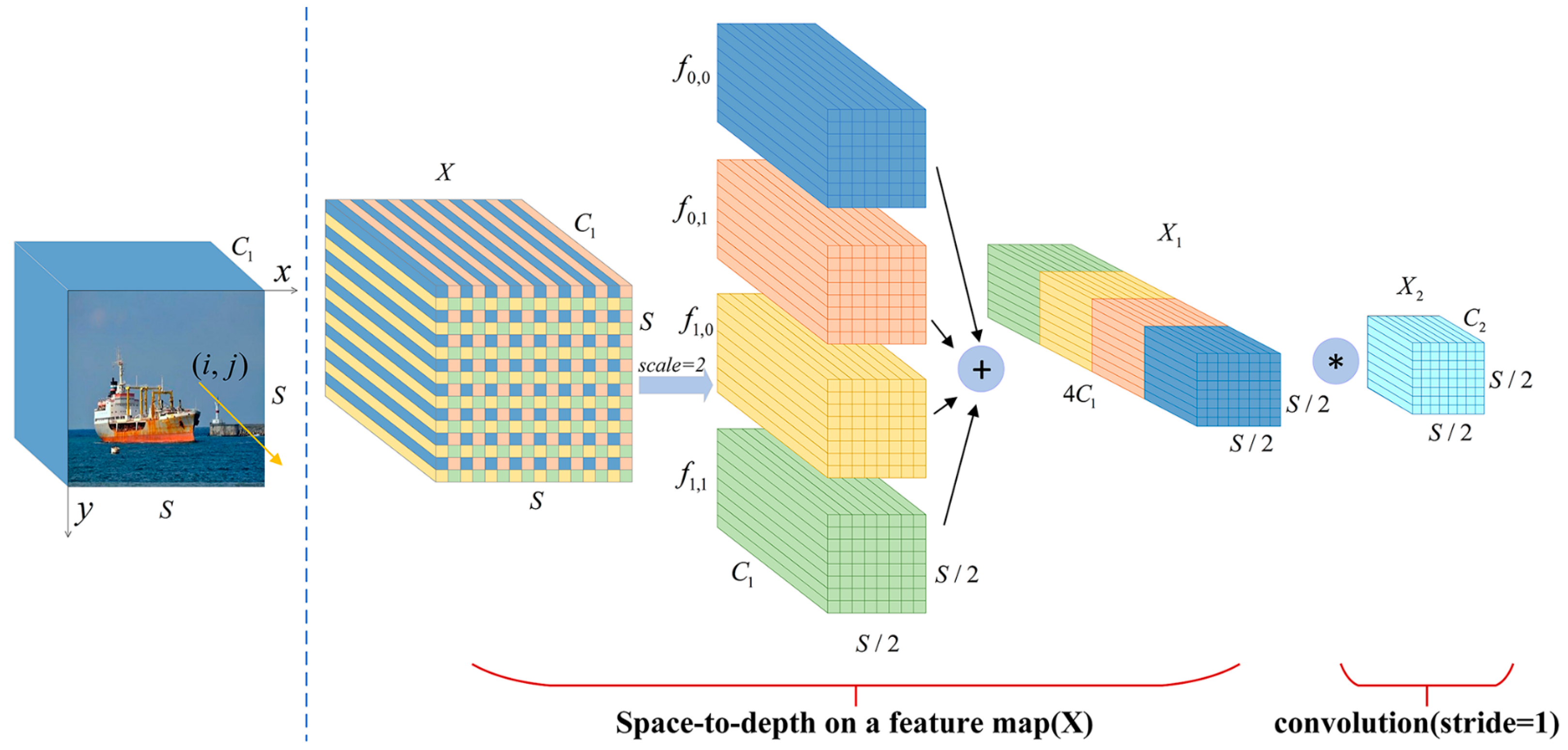 Sensors 24 00859 g005